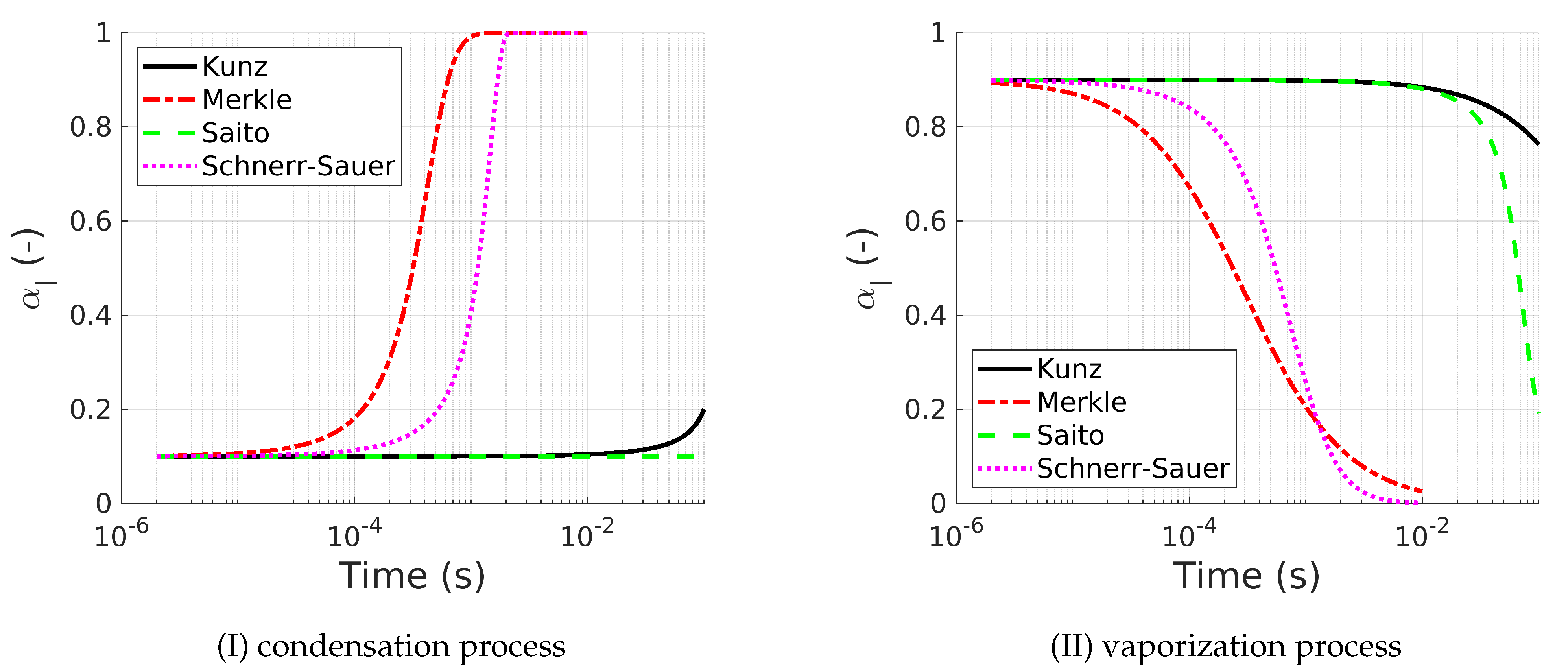 Energies 14 06425 g001 550