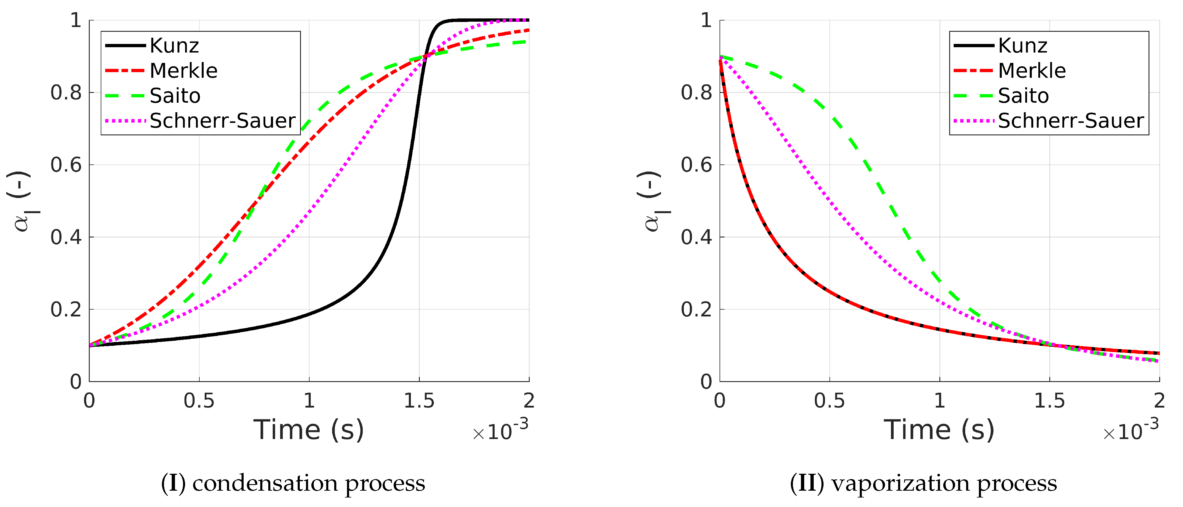Energies 14 06425 g002 550