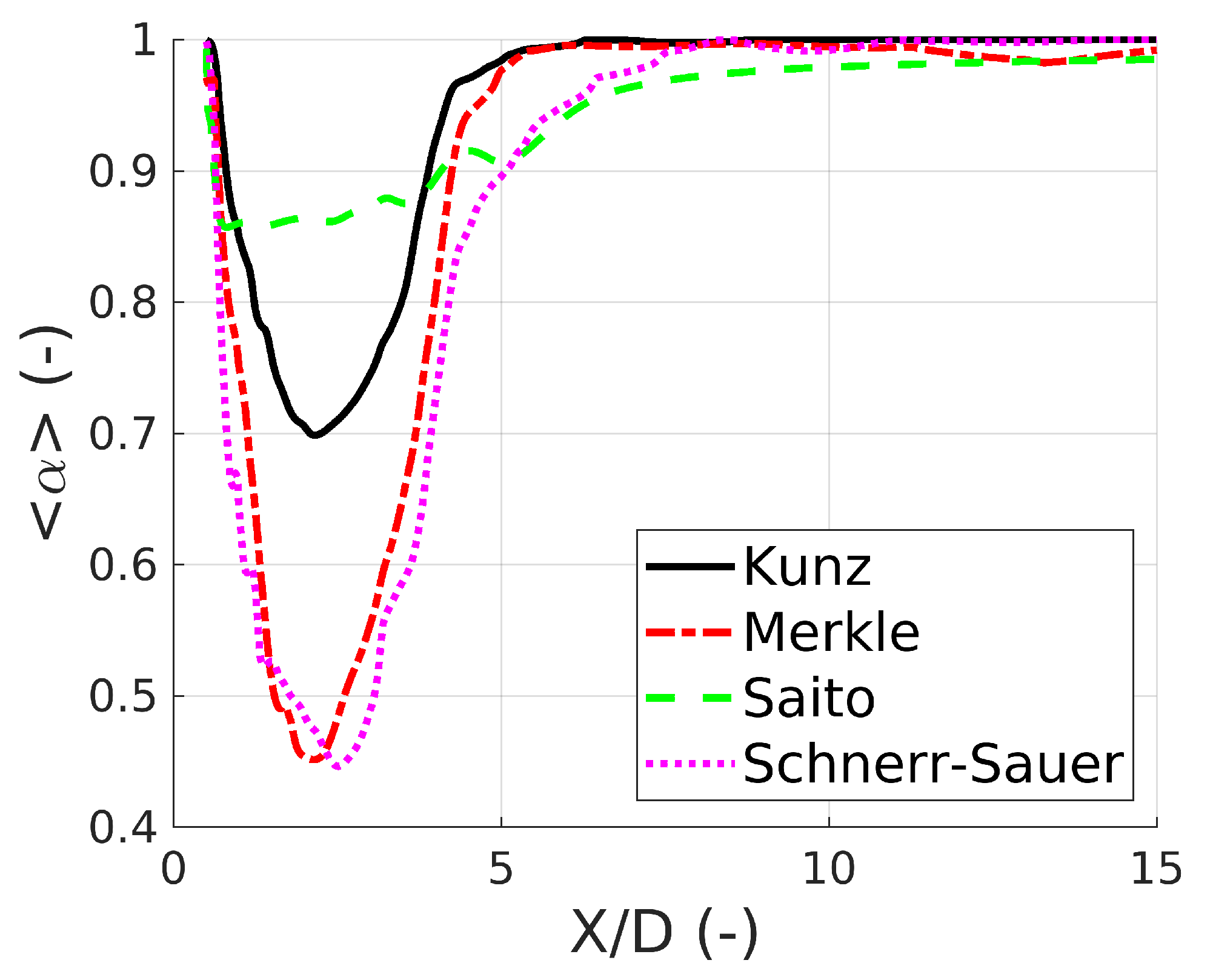 Energies 14 06425 g010 550