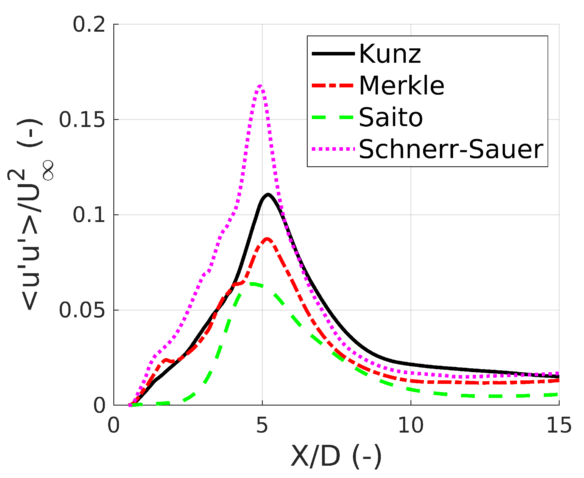 Energies 14 06425 g011 550
