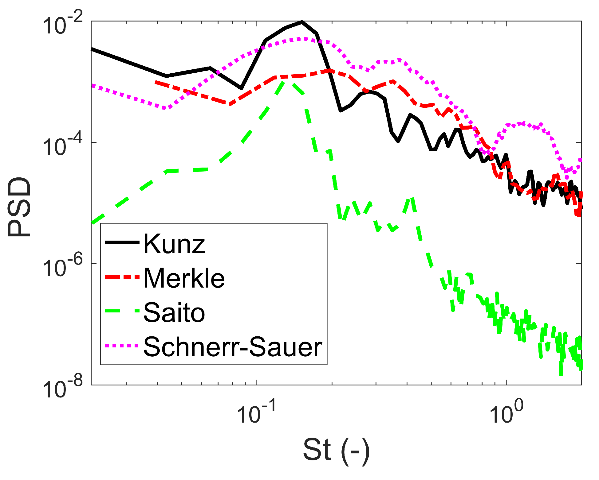 Energies 14 06425 g012 550