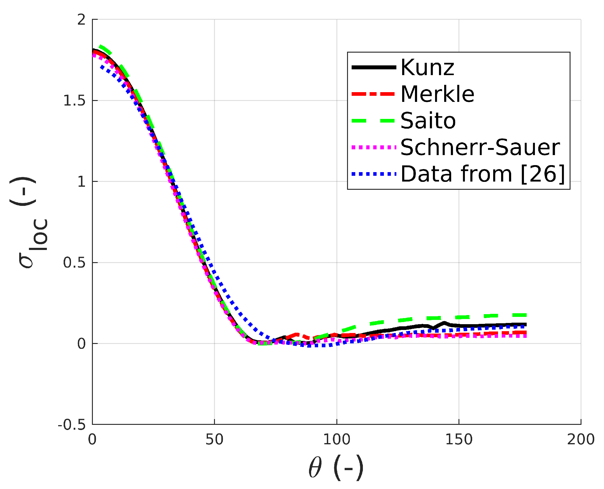 Energies 14 06425 g013 550