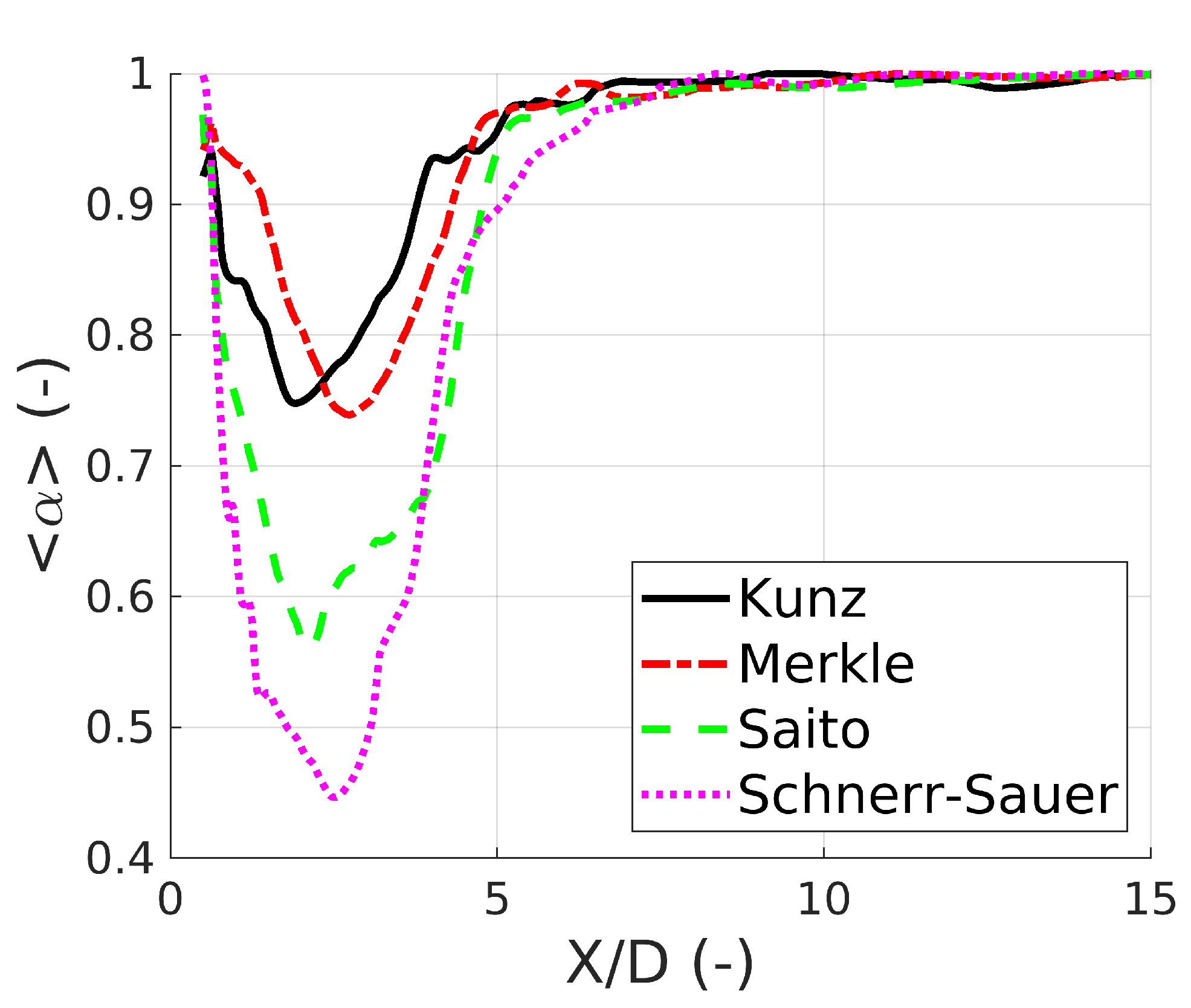Energies 14 06425 g018 550