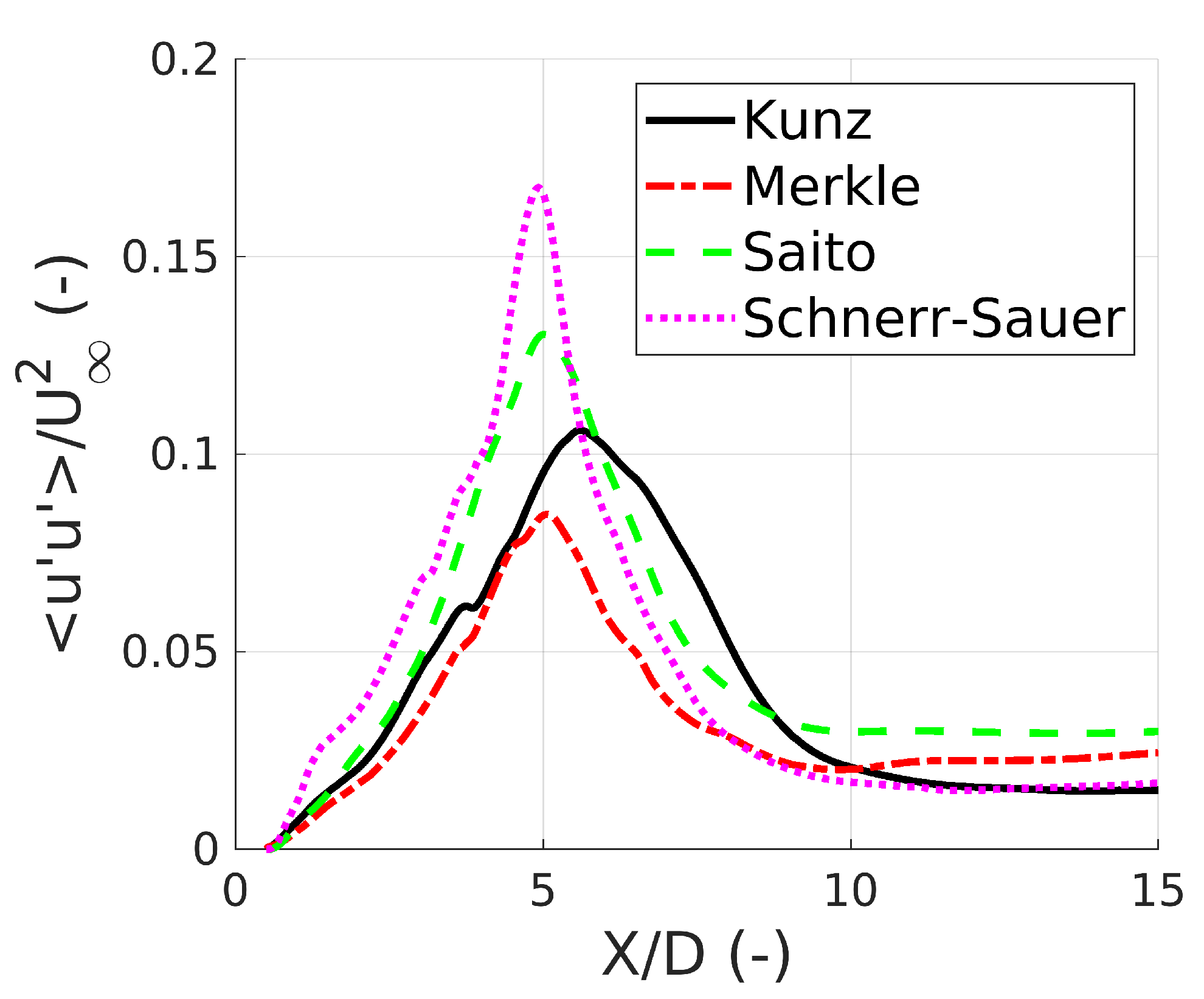 Energies 14 06425 g019 550