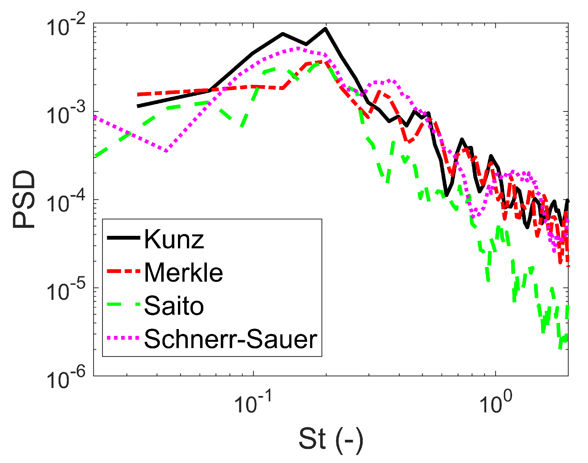 Energies 14 06425 g020 550
