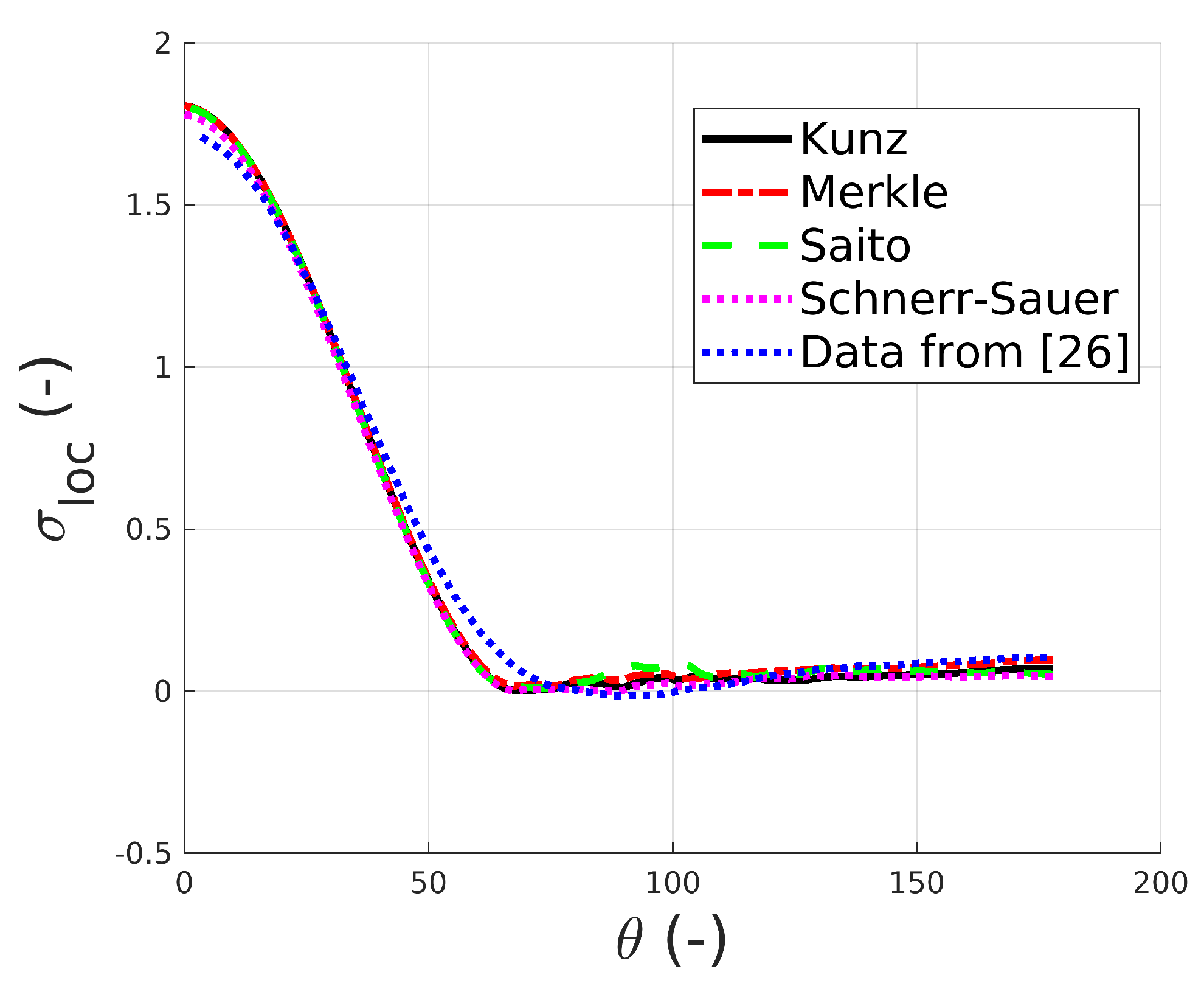 Energies 14 06425 g021 550