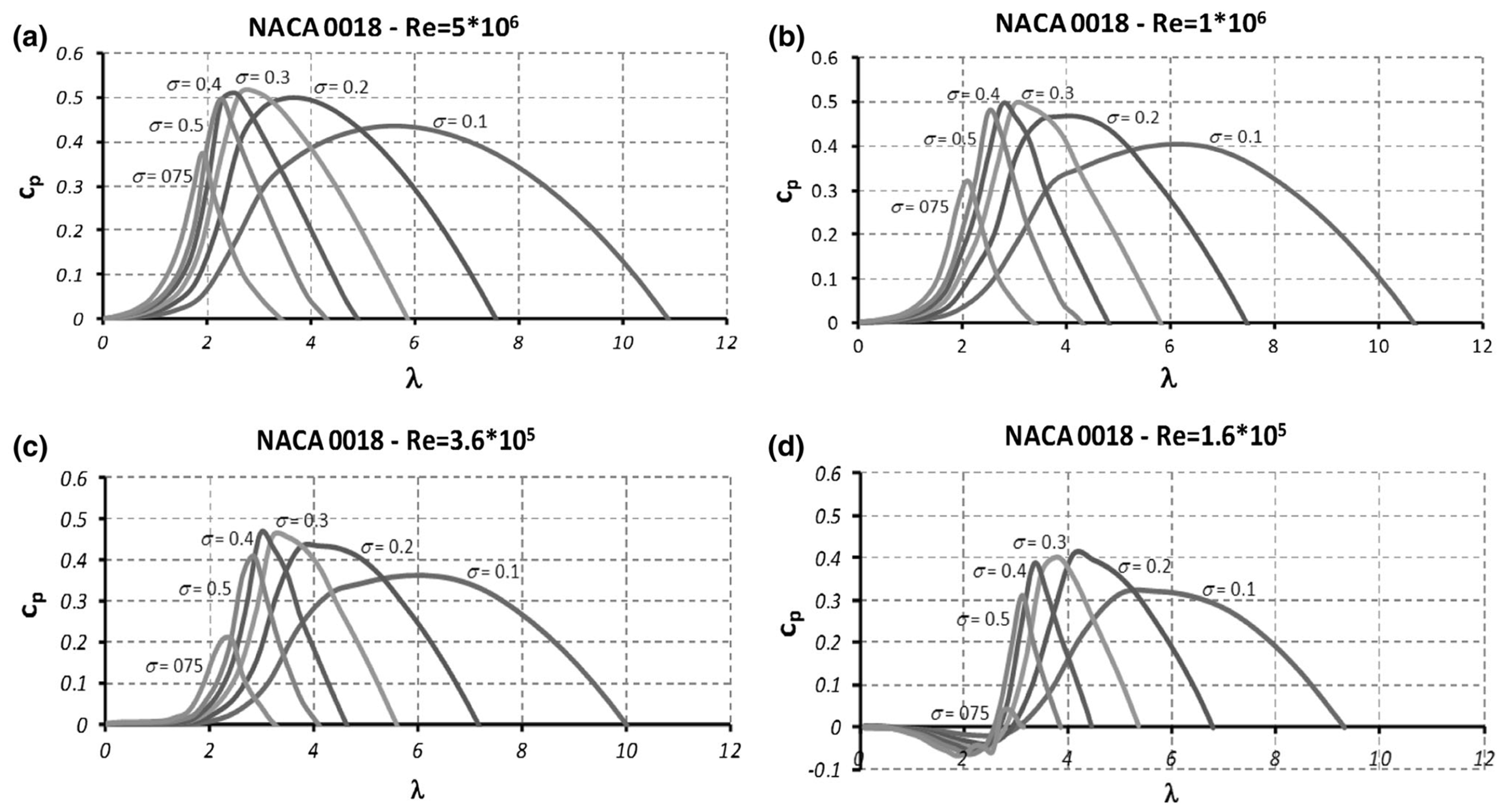 Energies 14 06426 g002 550