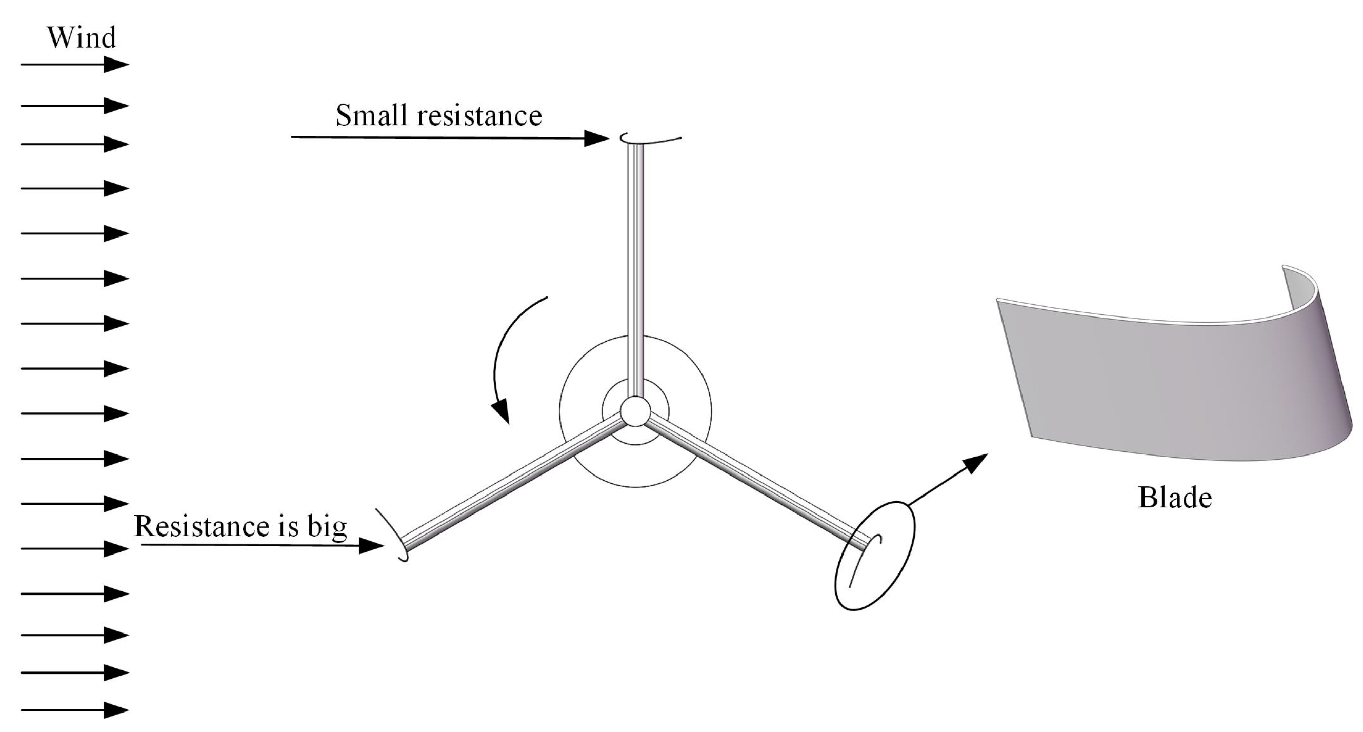 Energies 14 06426 g005 550