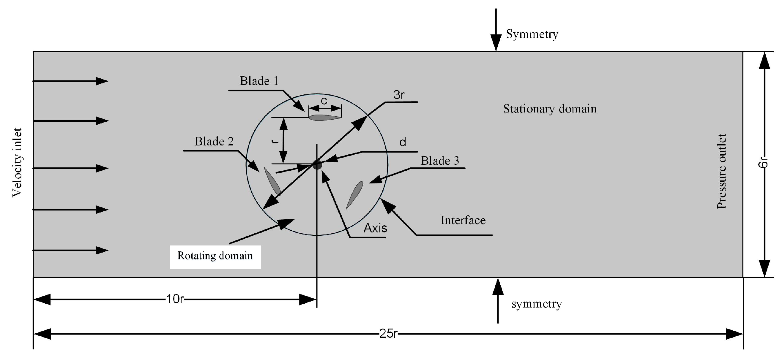 Energies 14 06426 g007 550