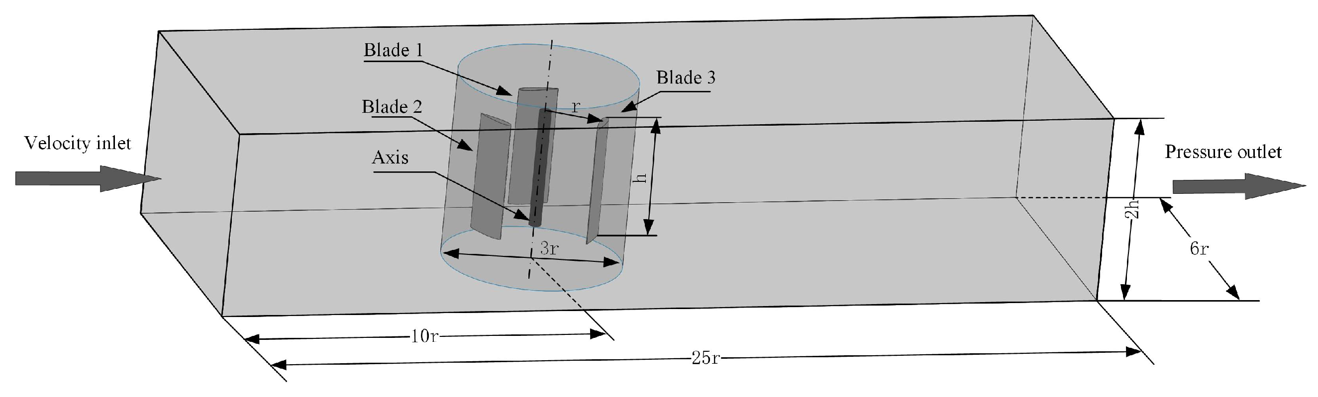Energies 14 06426 g008 550