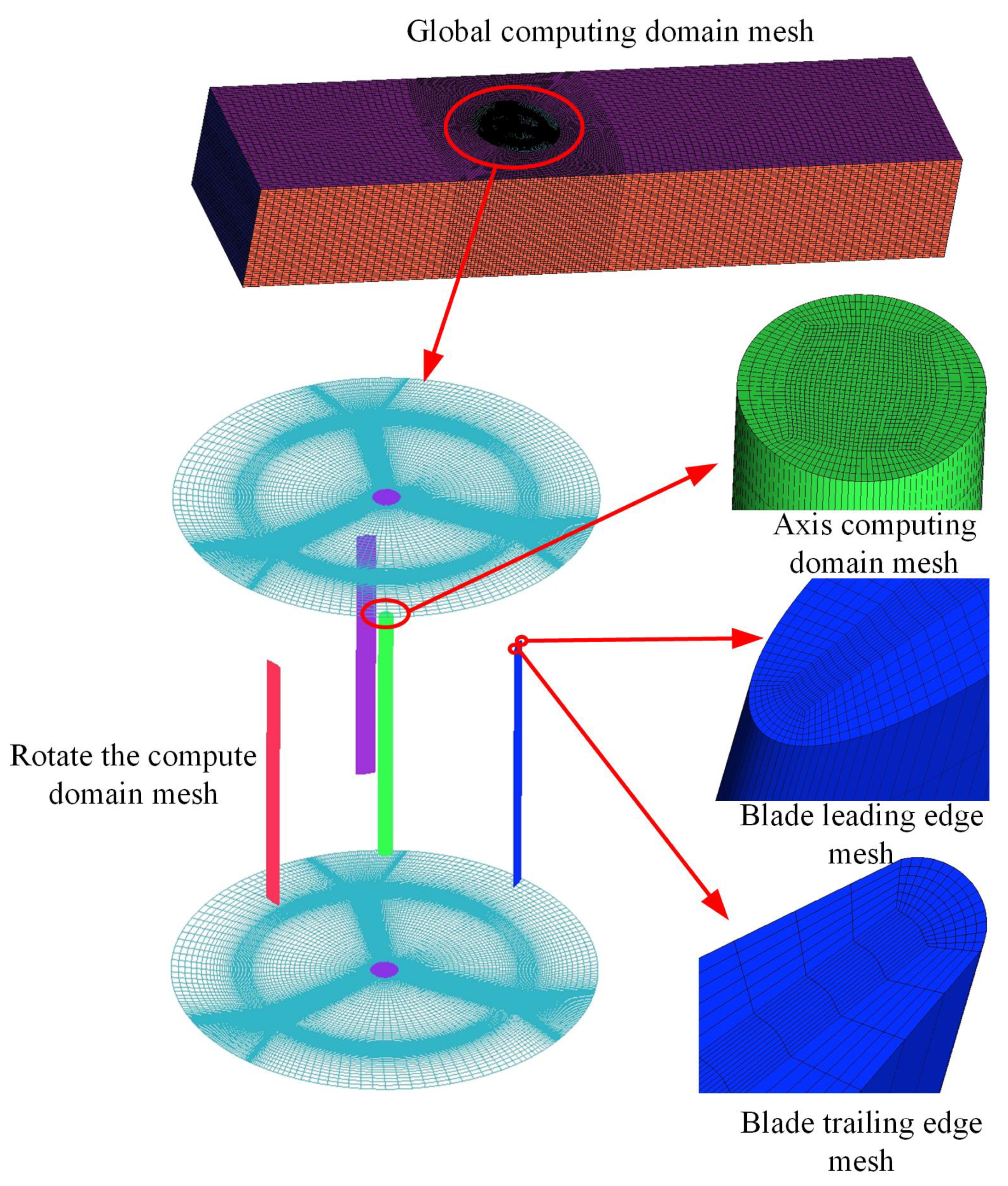 Energies 14 06426 g009 550