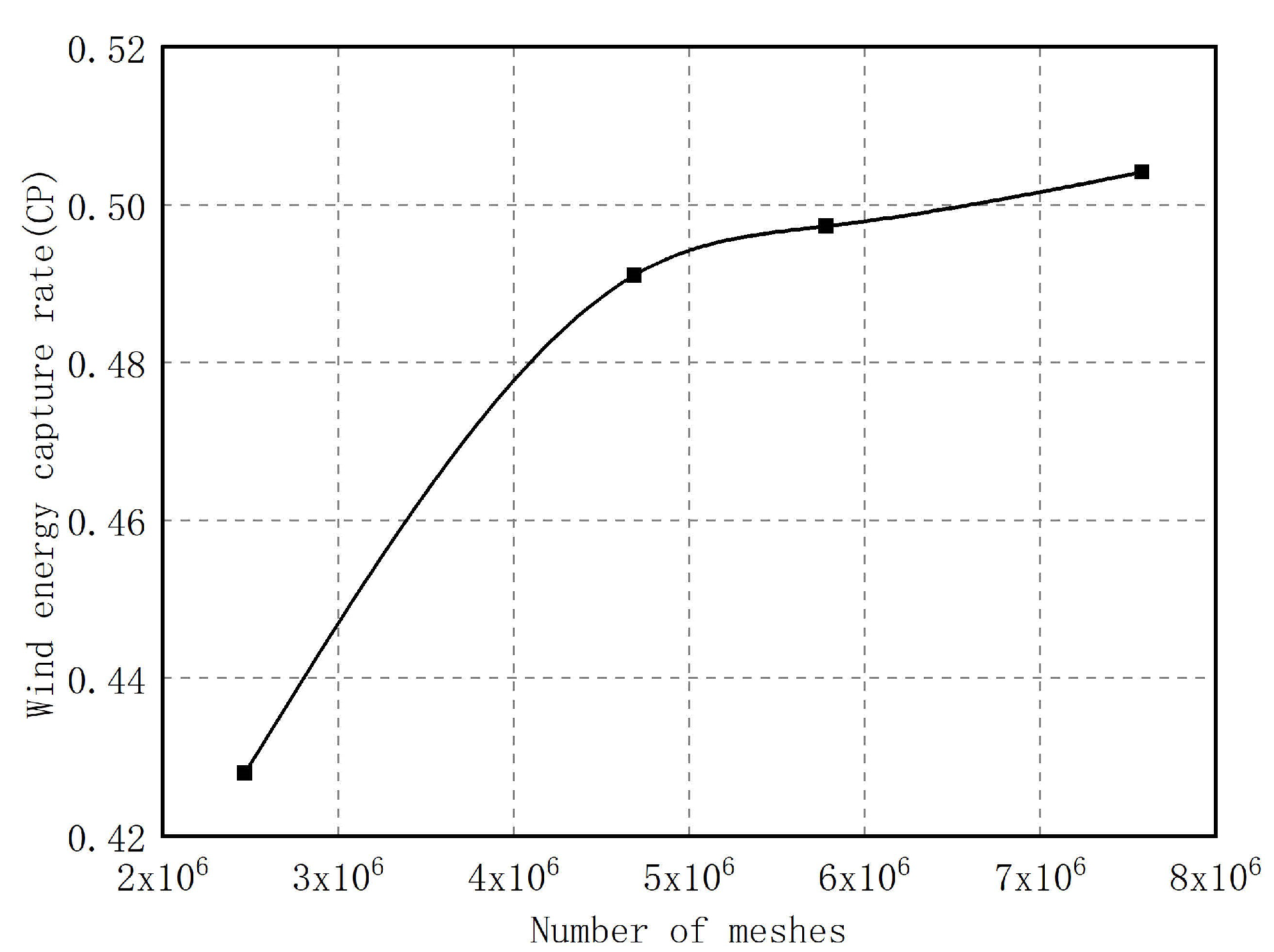 Energies 14 06426 g010 550