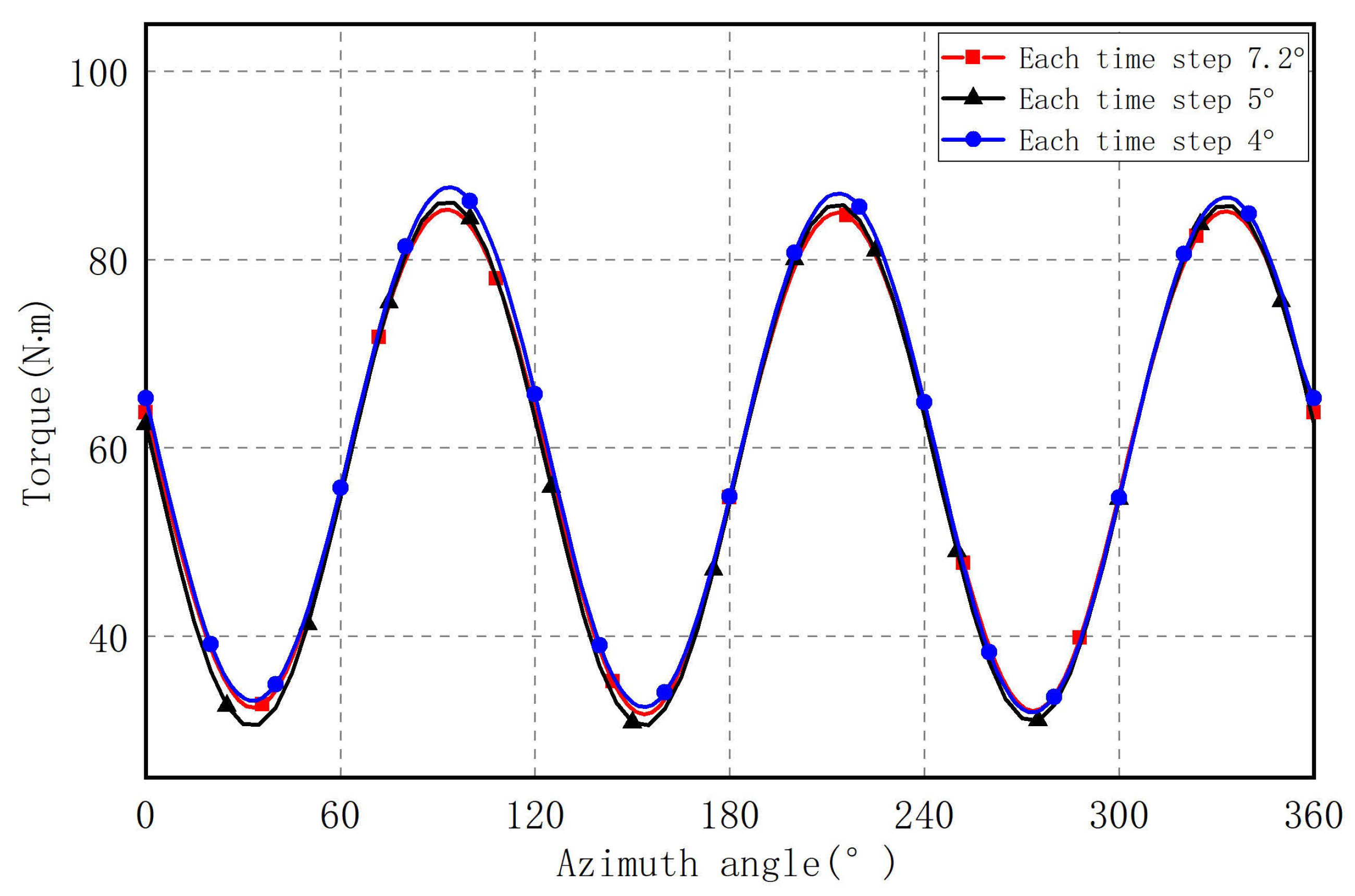 Energies 14 06426 g014 550