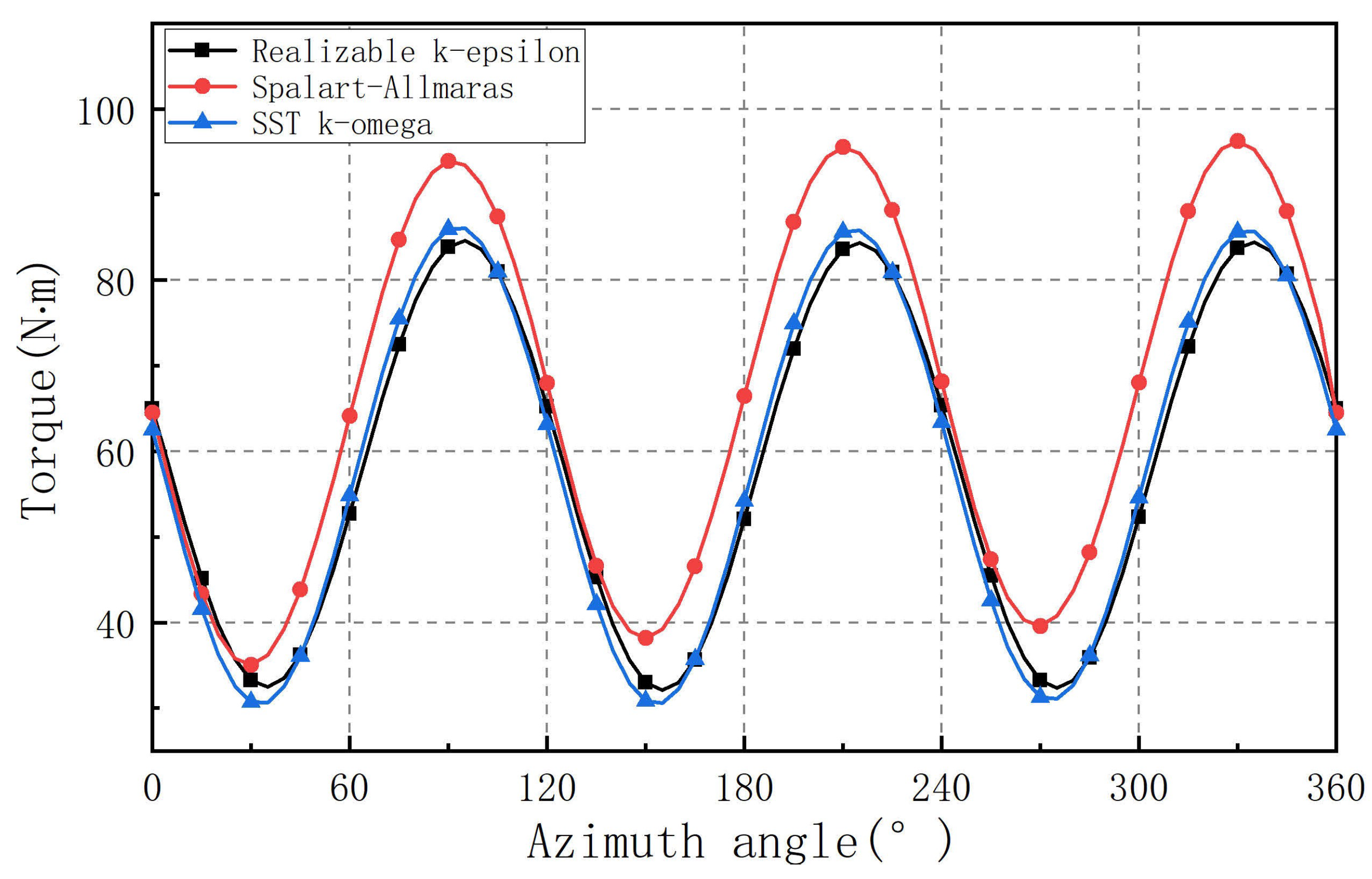 Energies 14 06426 g015 550