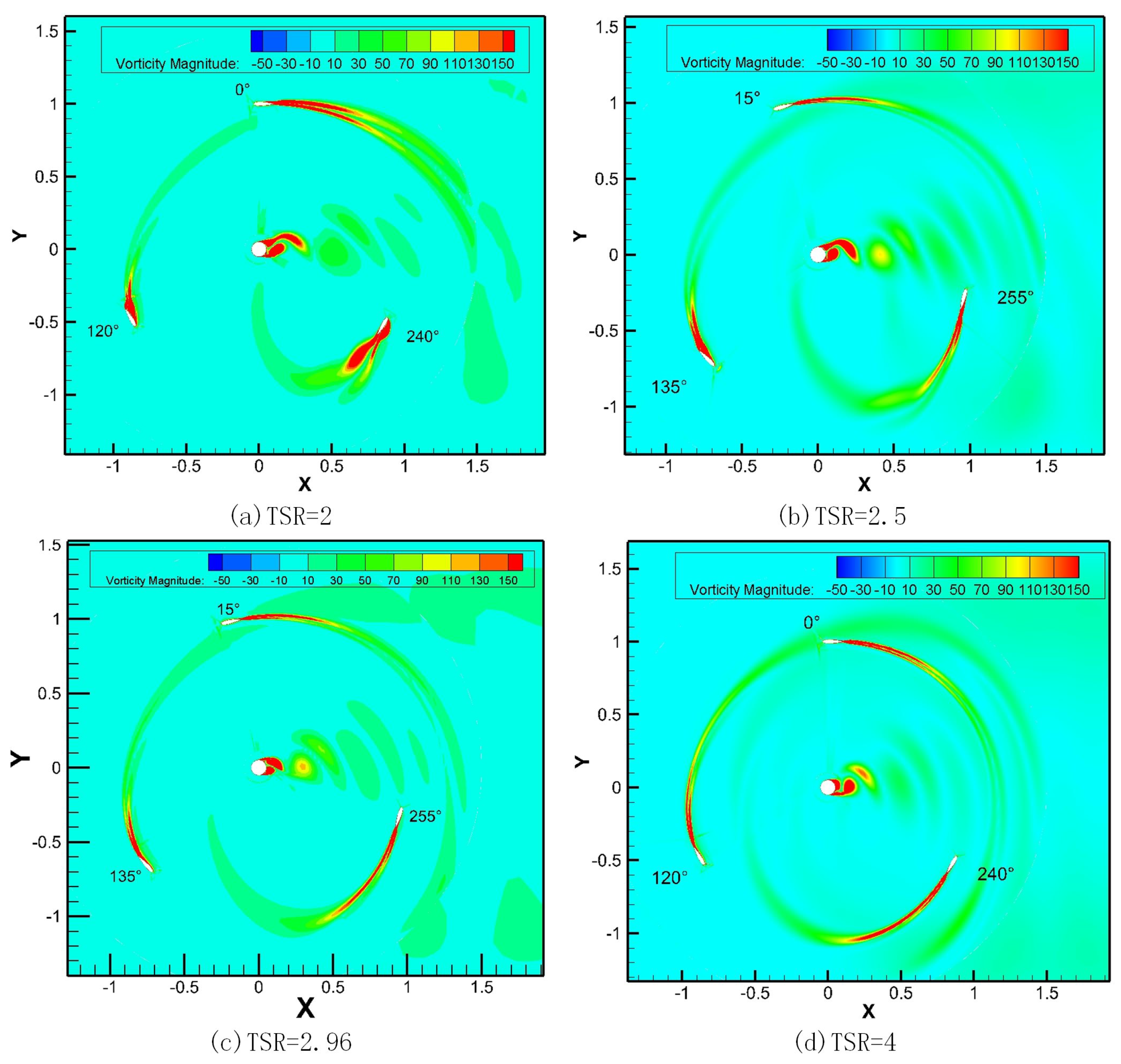 Energies 14 06426 g018 550
