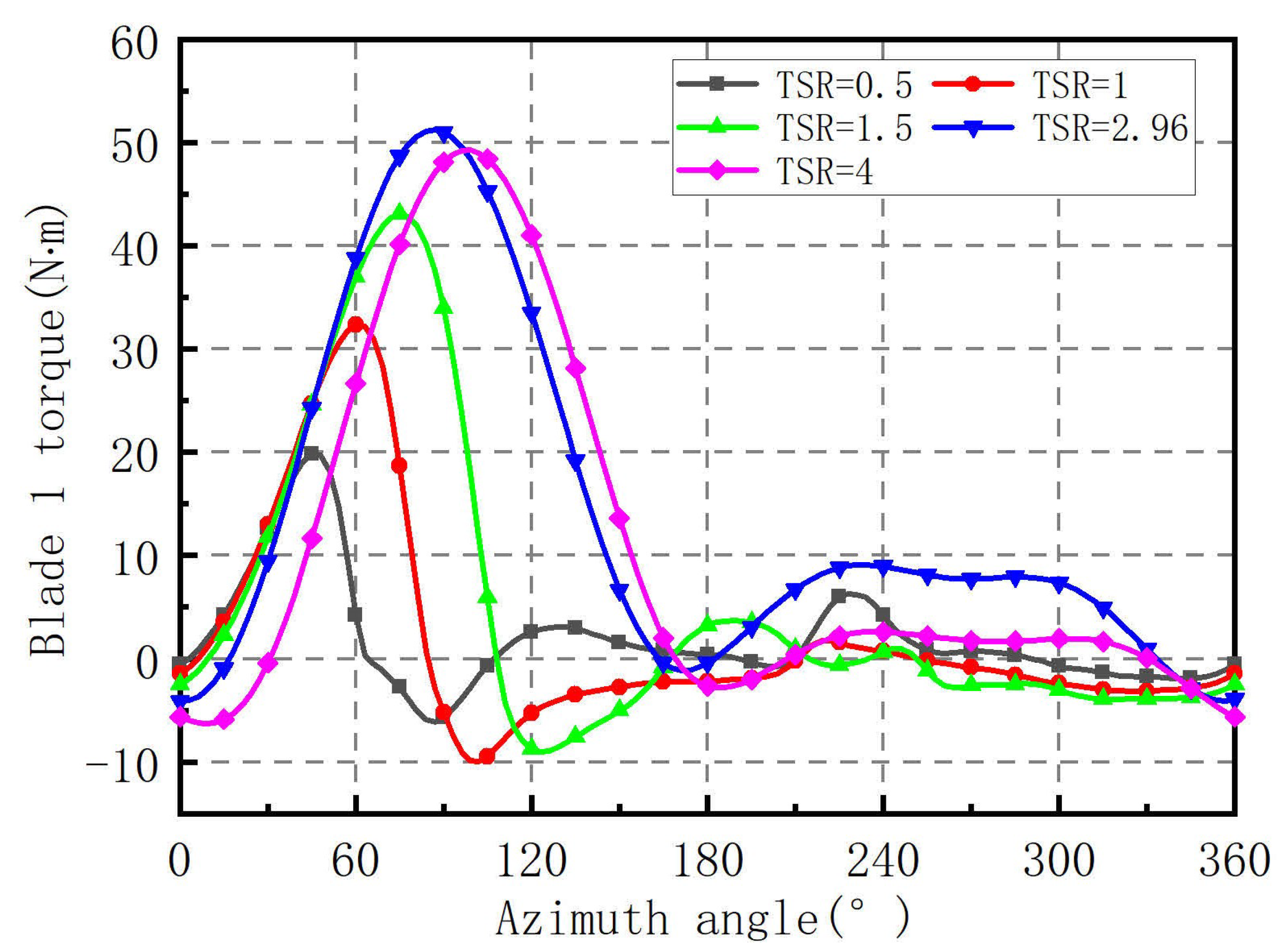 Energies 14 06426 g019 550
