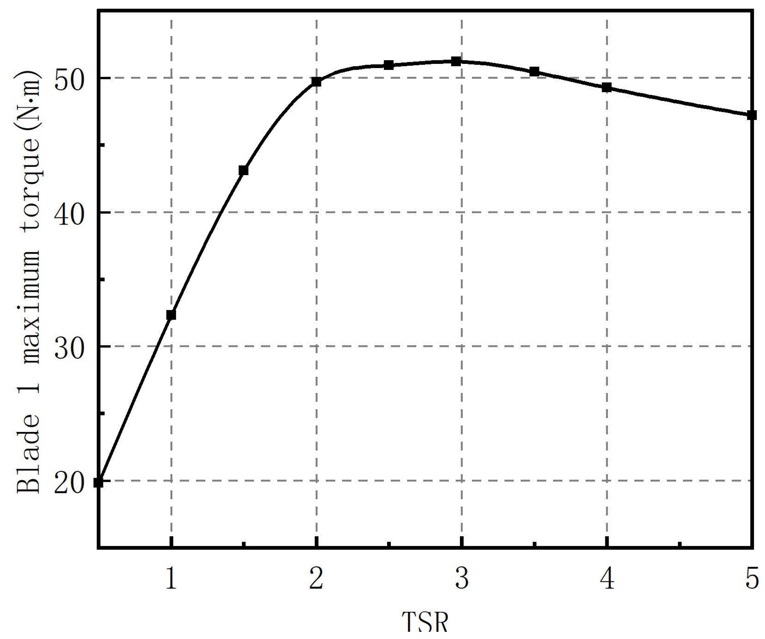 Energies 14 06426 g020 550