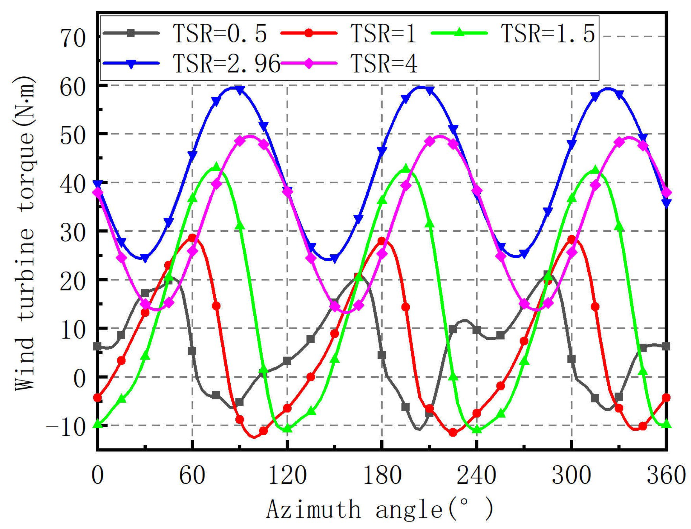 Energies 14 06426 g021 550