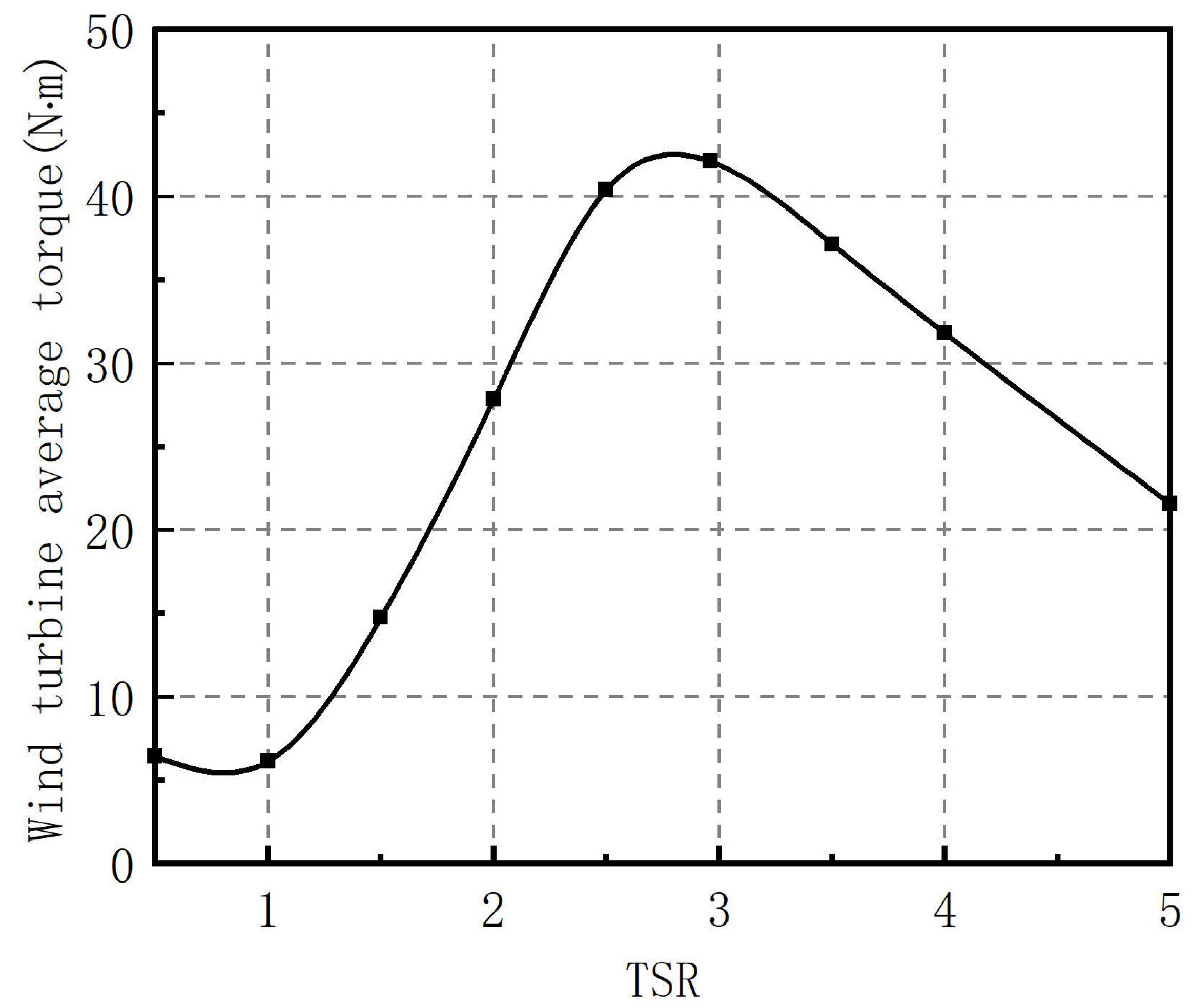 Energies 14 06426 g022 550