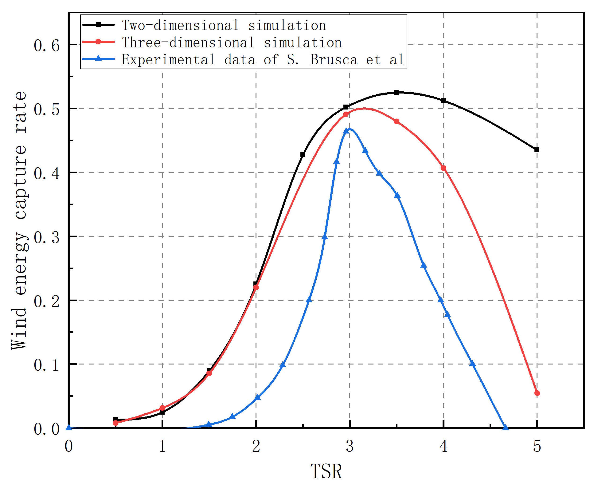 Energies 14 06426 g023 550