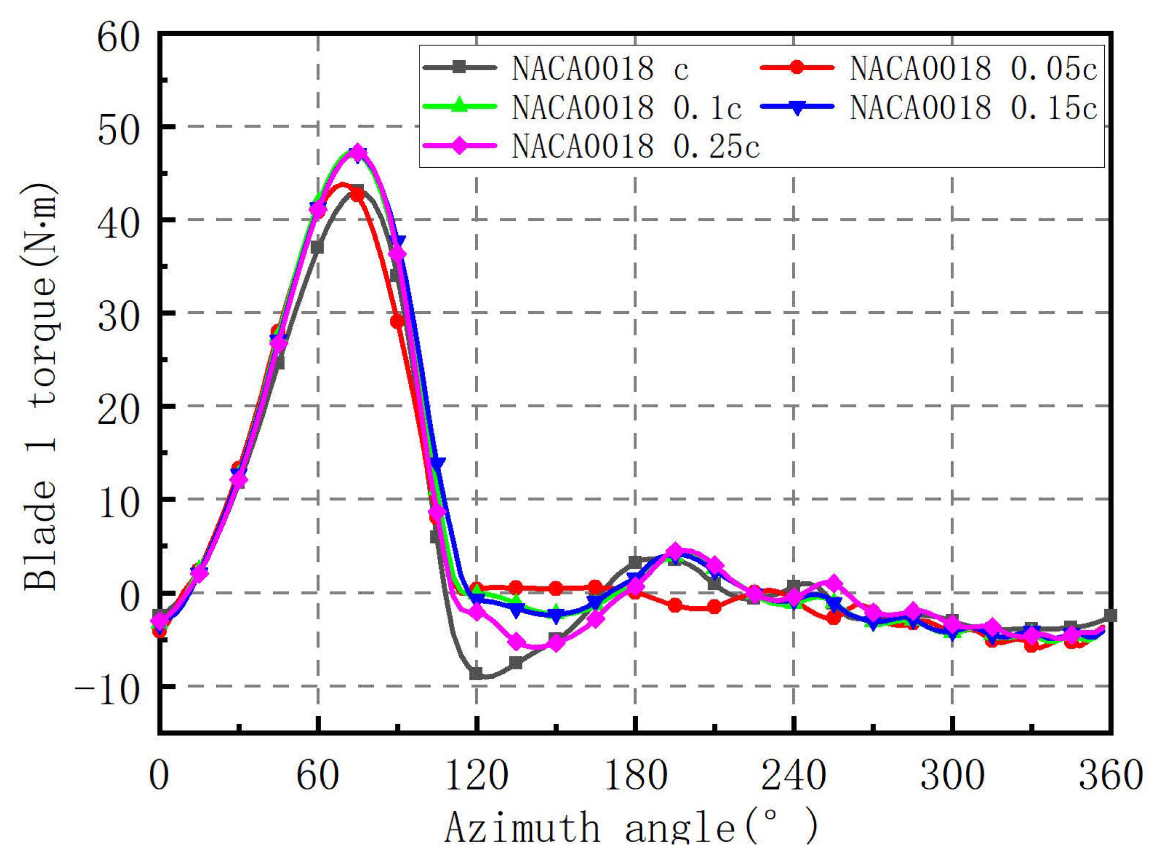 Energies 14 06426 g025 550
