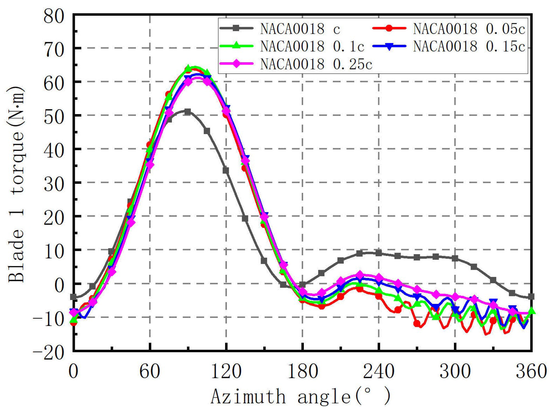 Energies 14 06426 g026 550
