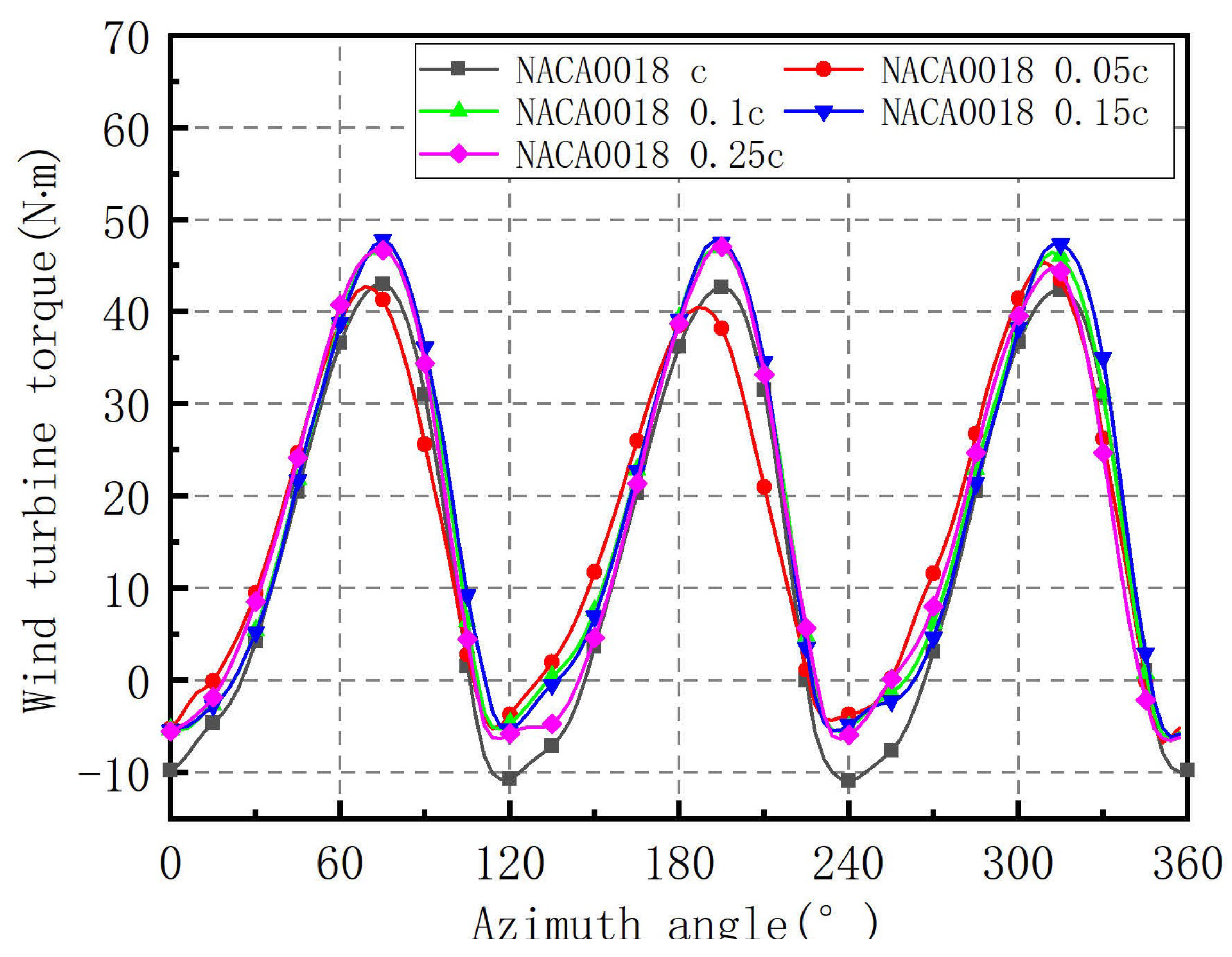 Energies 14 06426 g027 550