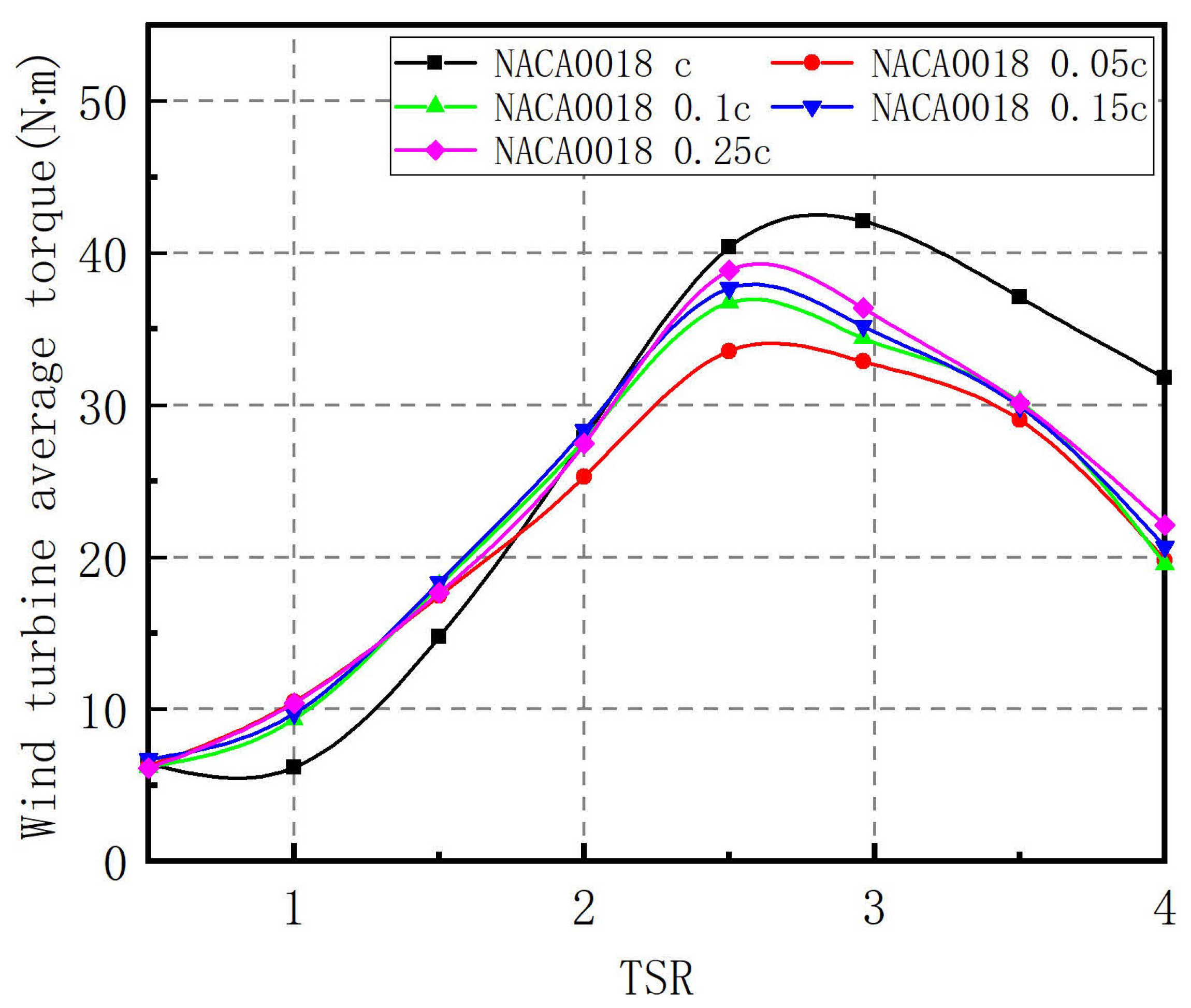 Energies 14 06426 g028 550