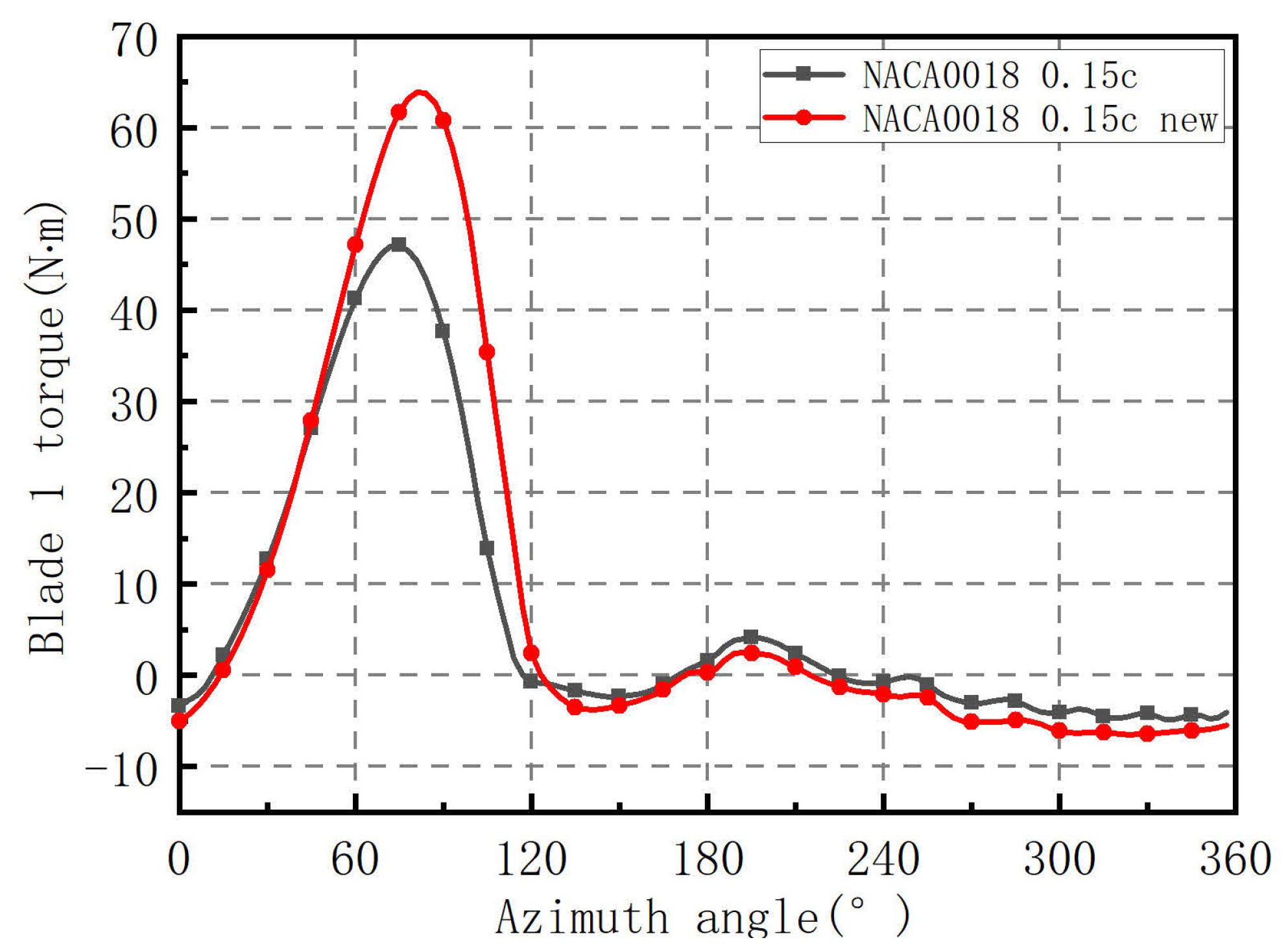 Energies 14 06426 g031 550
