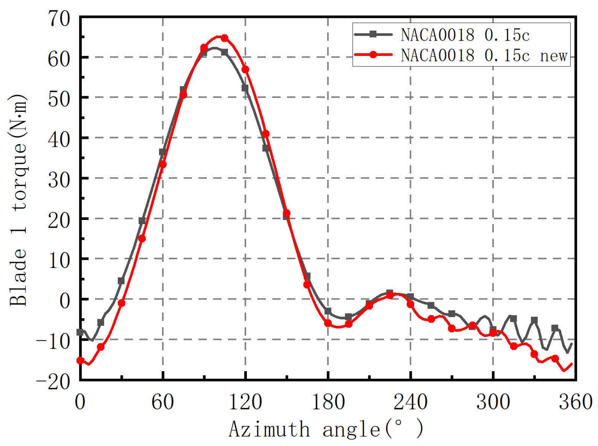 Energies 14 06426 g032 550