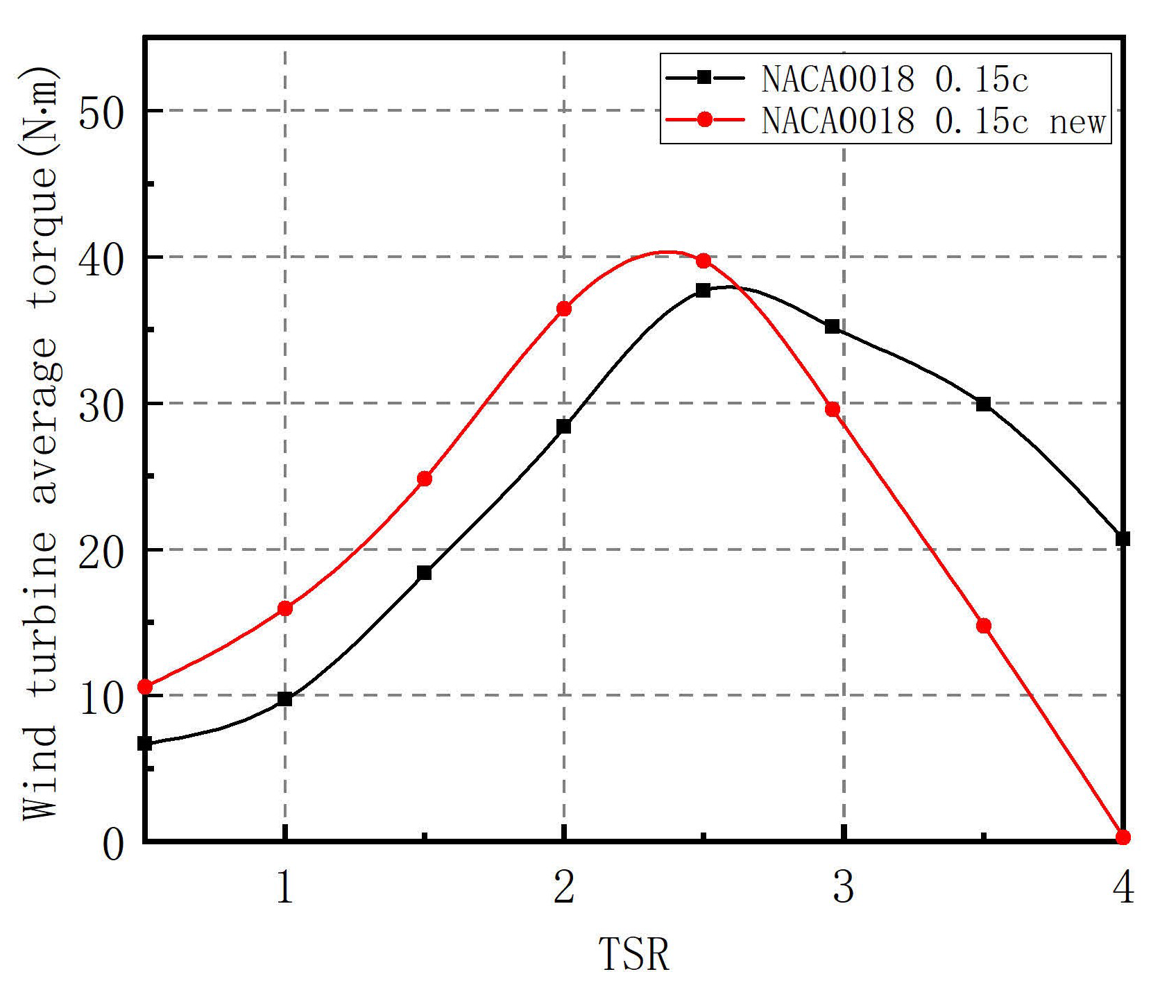 Energies 14 06426 g034 550