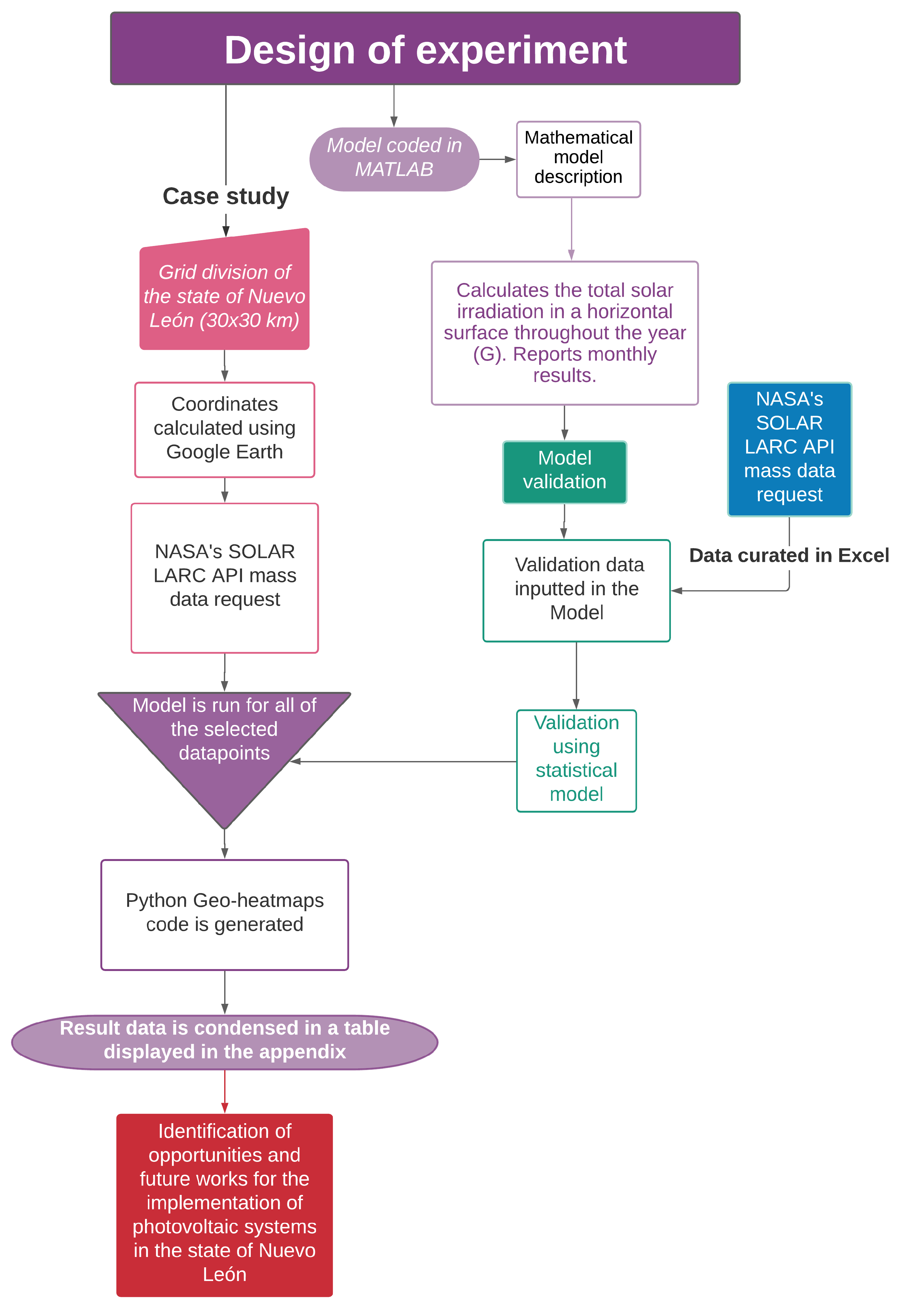 Energies 14 06427 g002