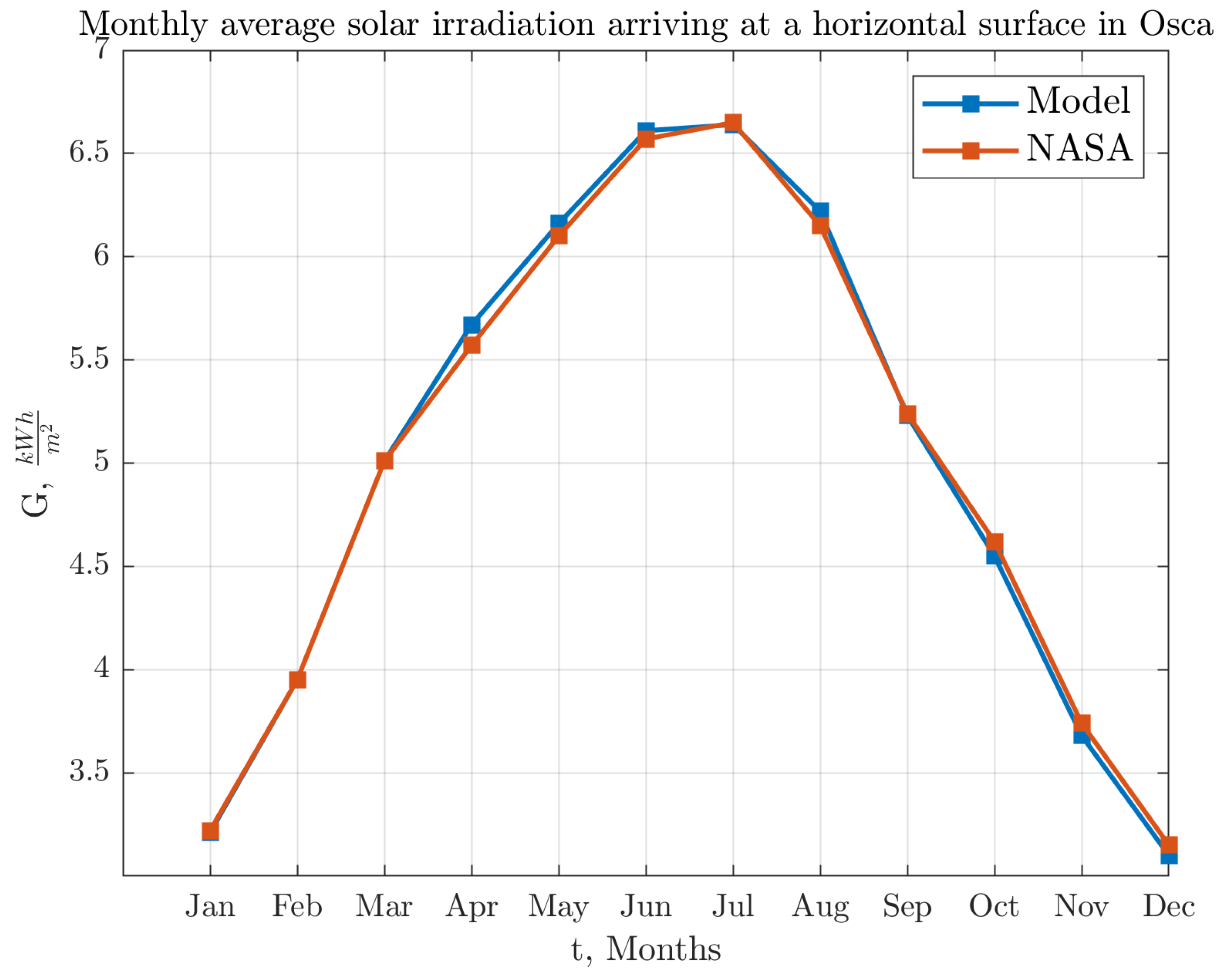Energies 14 06427 g005