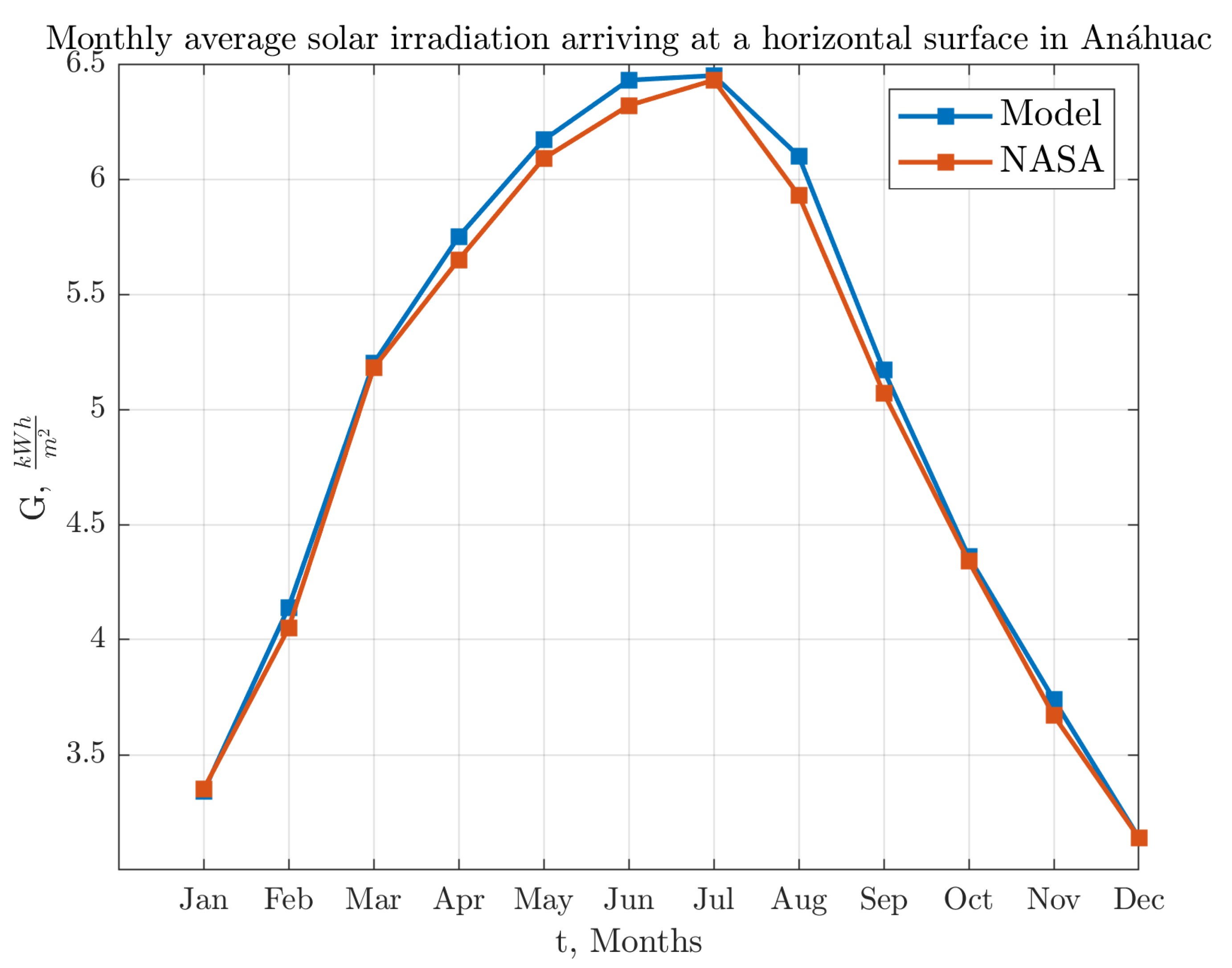 Energies 14 06427 g008