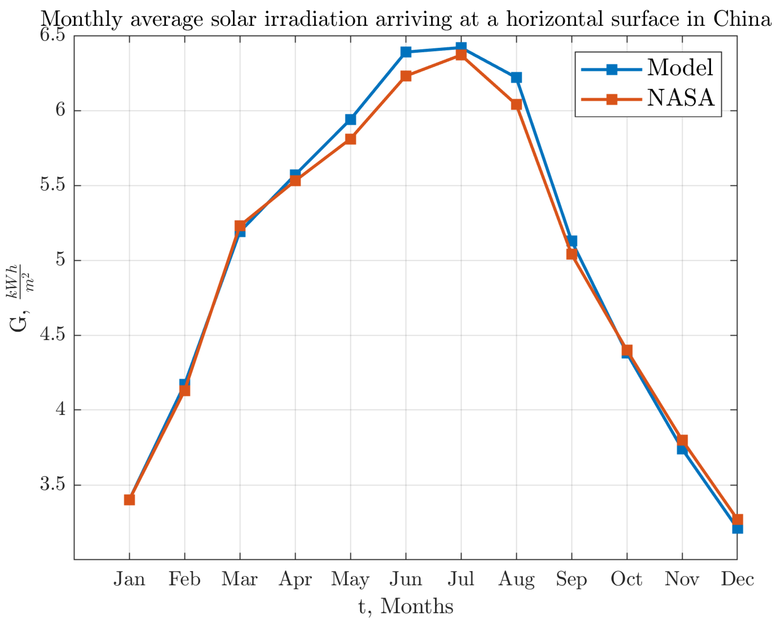 Energies 14 06427 g009