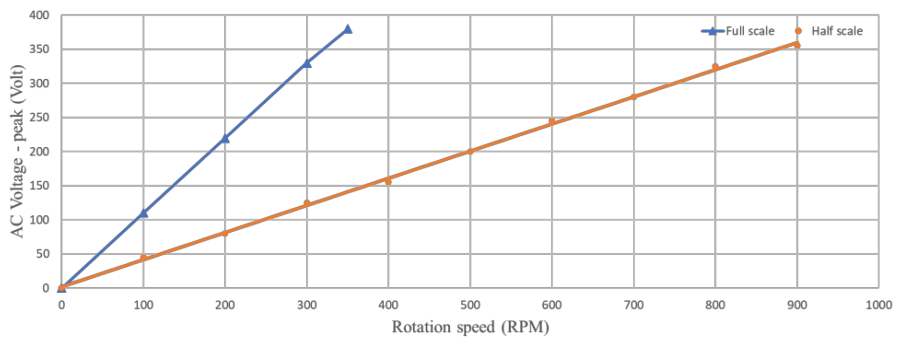 Energies 14 06428 g001 550