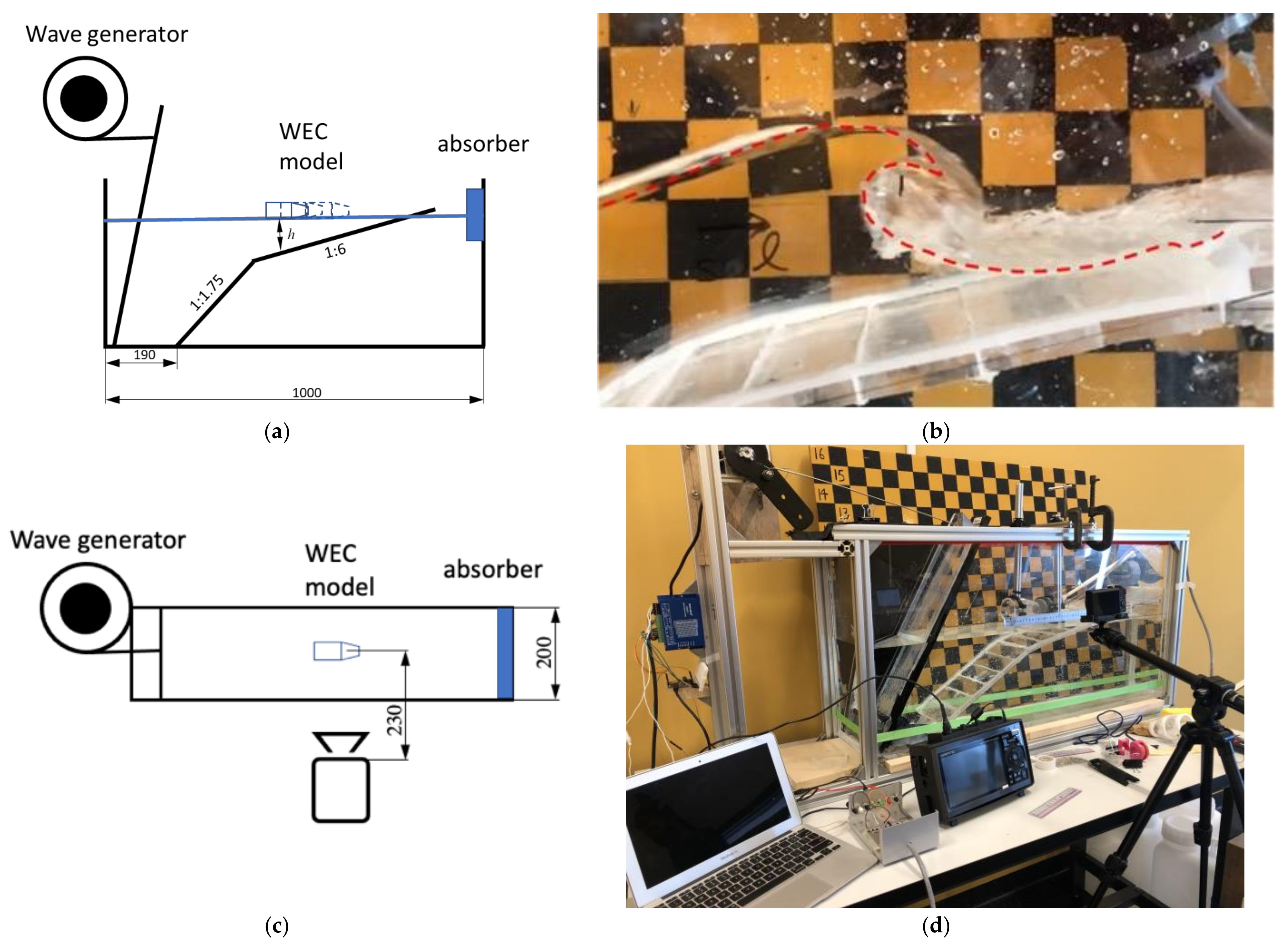 Energies 14 06428 g005 550