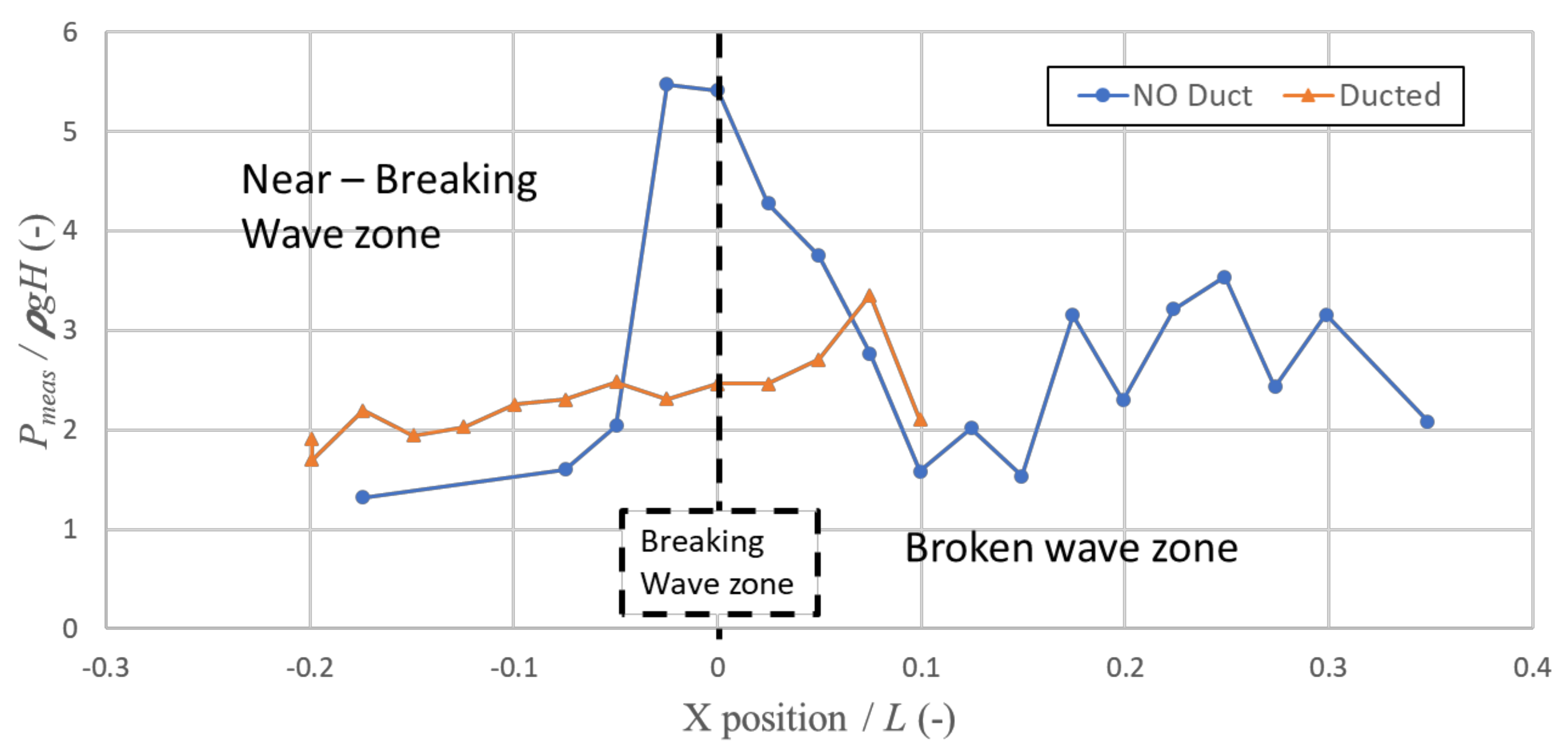 Energies 14 06428 g008 550