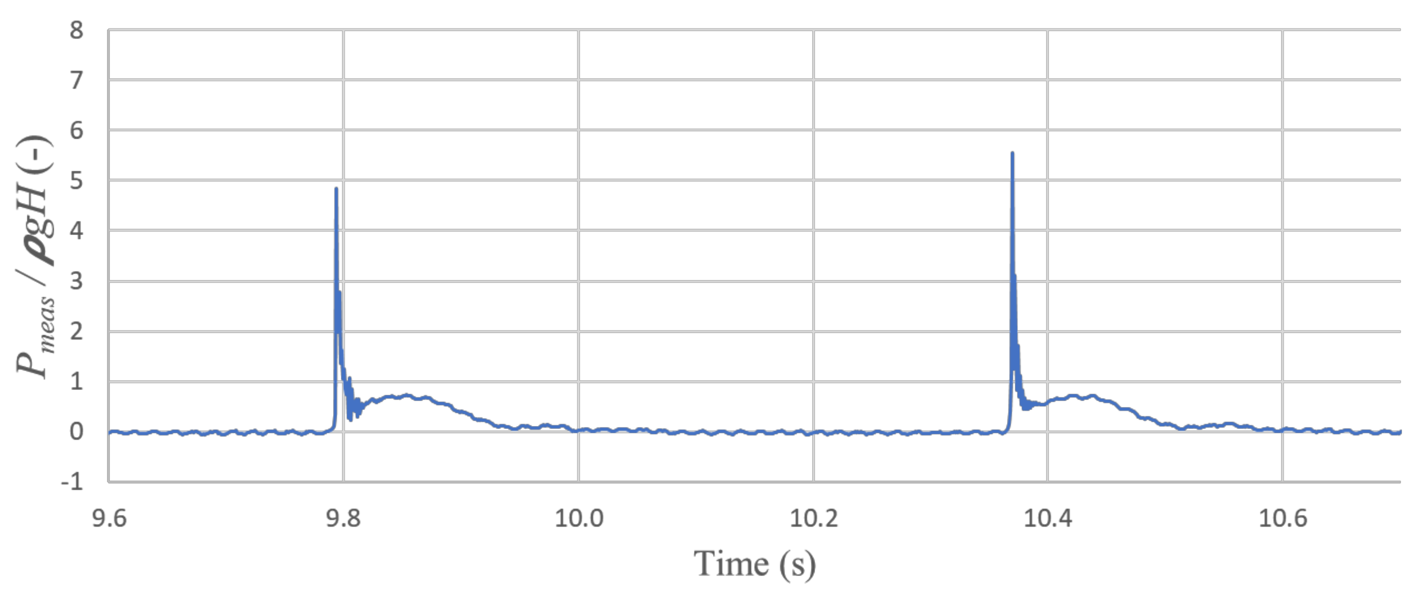 Energies 14 06428 g009 550