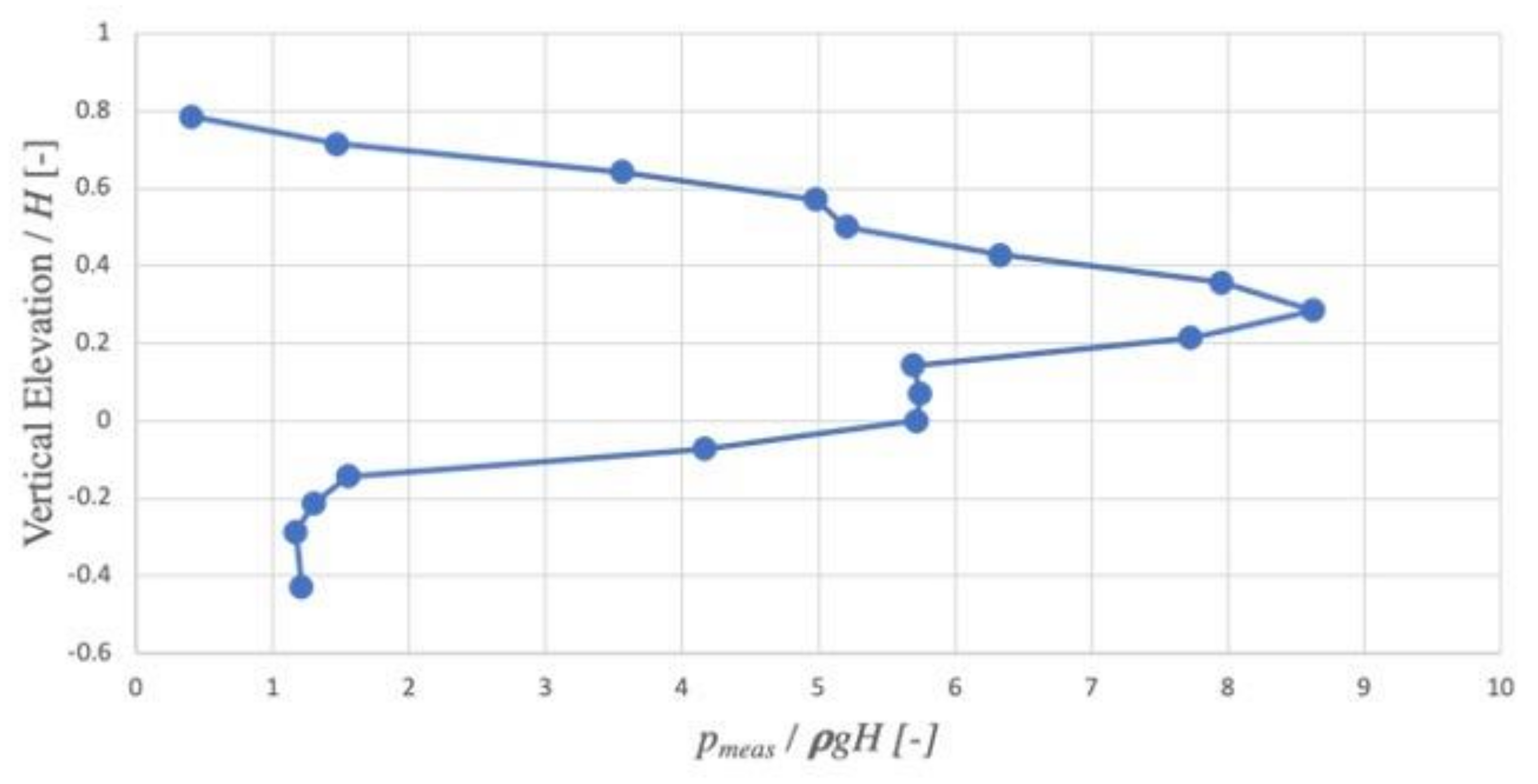 Energies 14 06428 g011 550