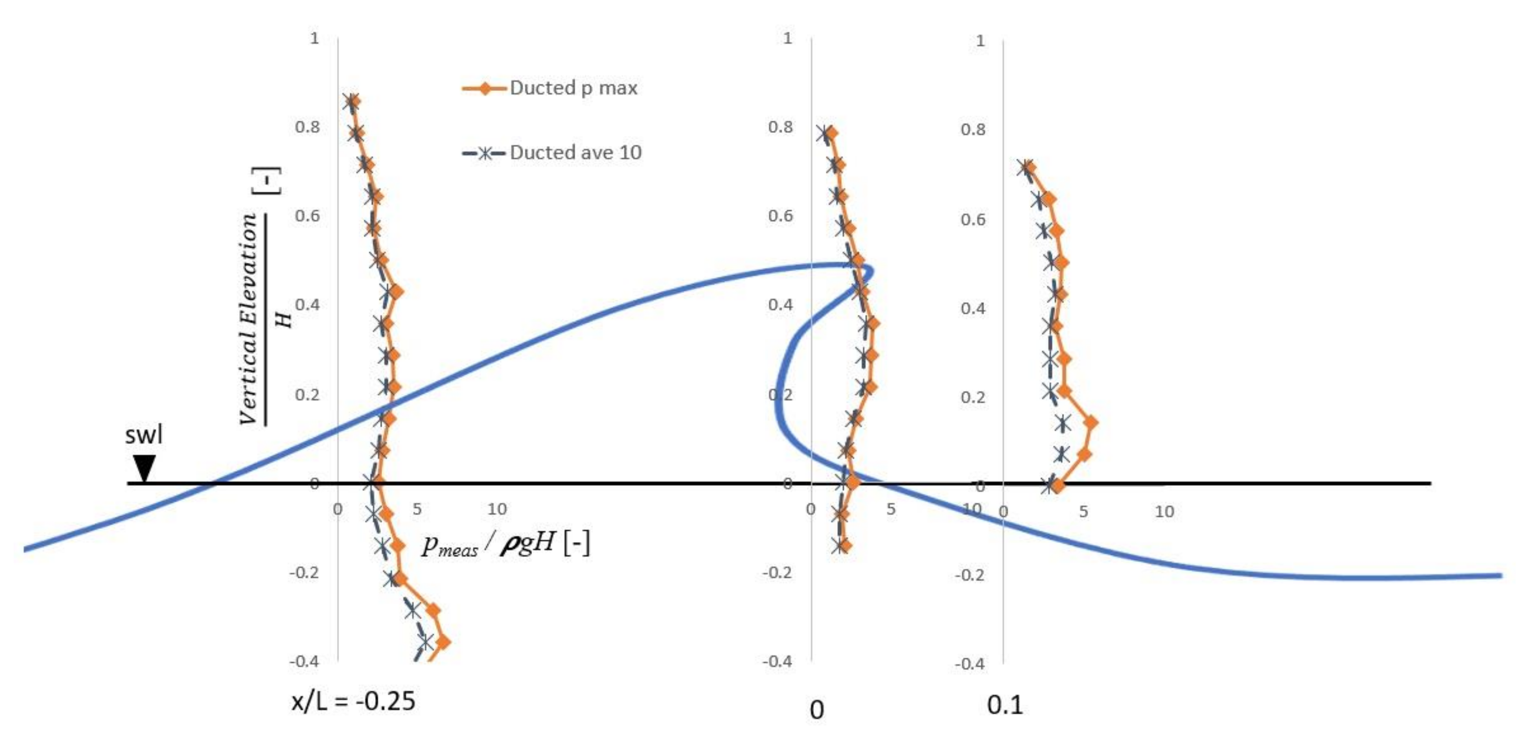 Energies 14 06428 g013 550