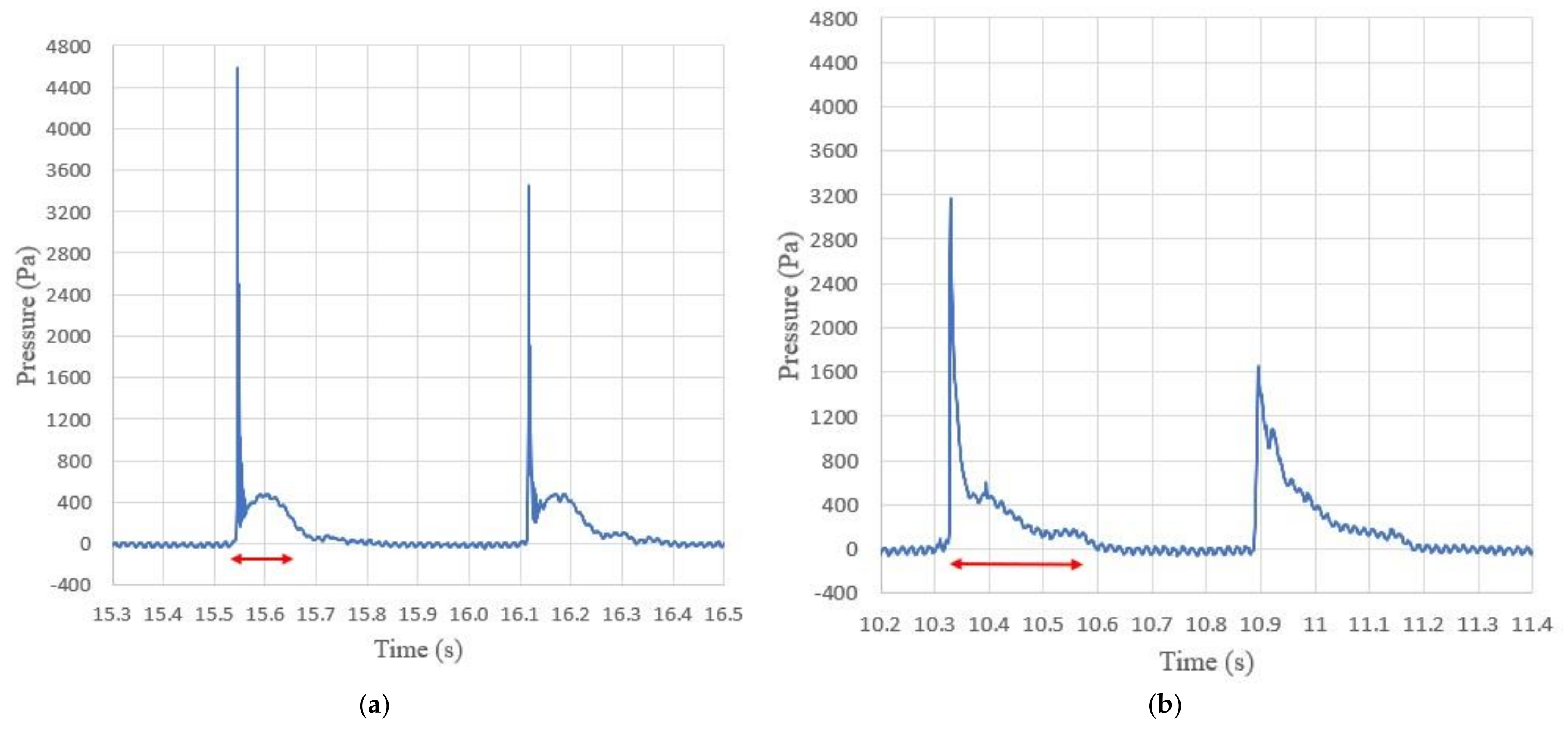 Energies 14 06428 g016 550