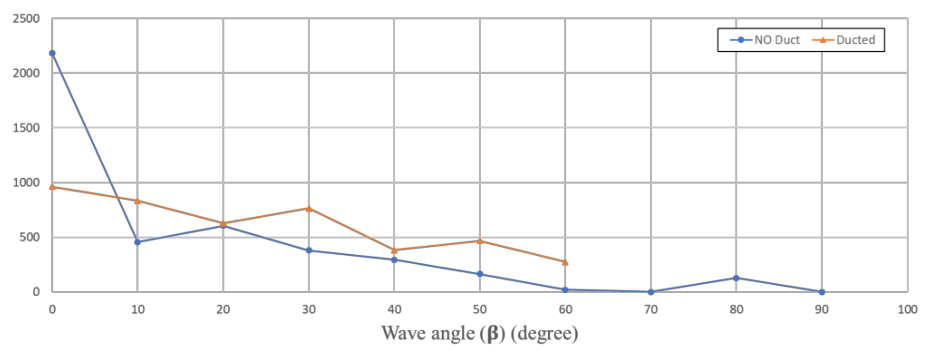 Energies 14 06428 g017 550