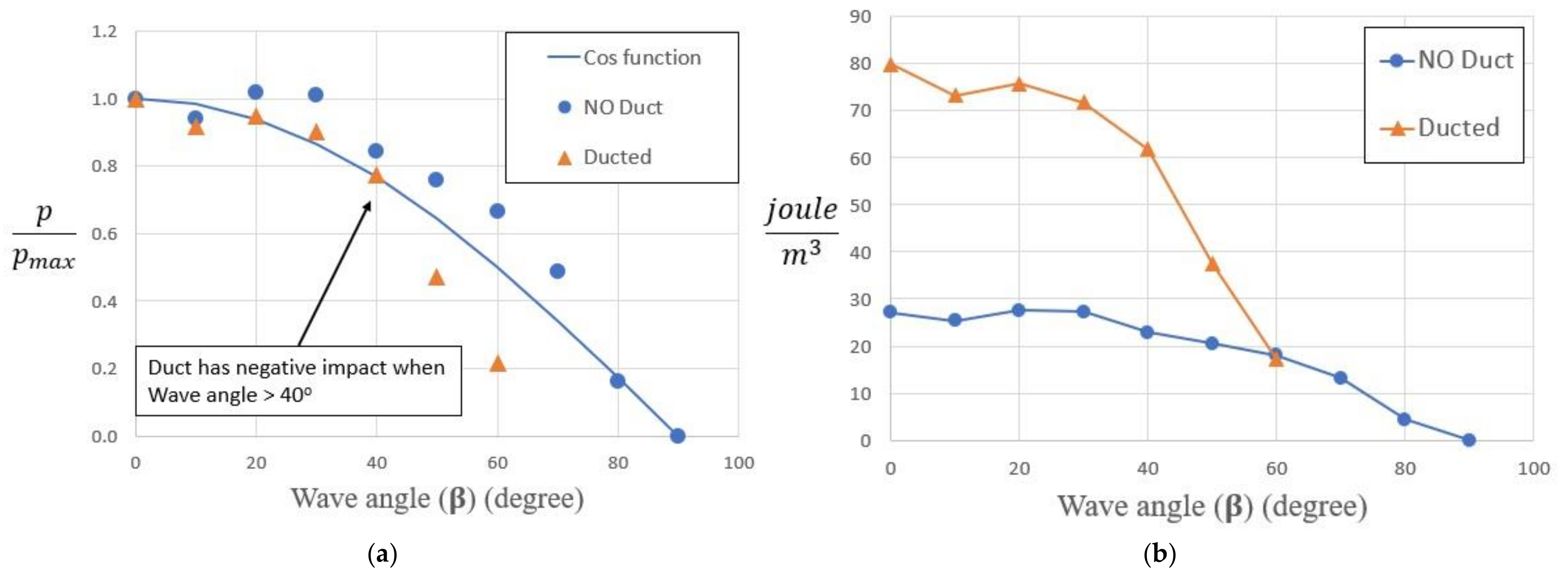 Energies 14 06428 g018 550
