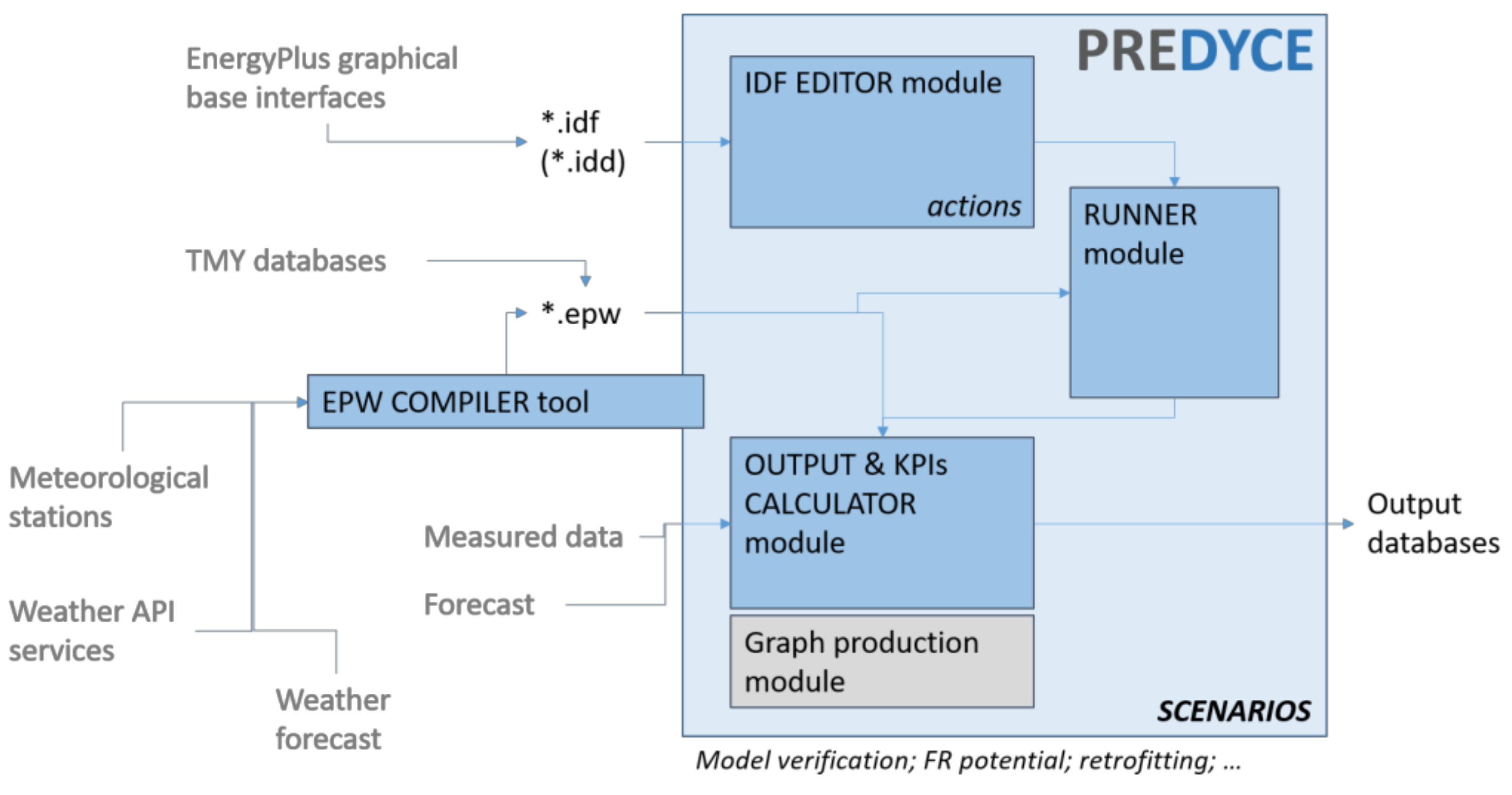 Energies 14 06429 g001 550