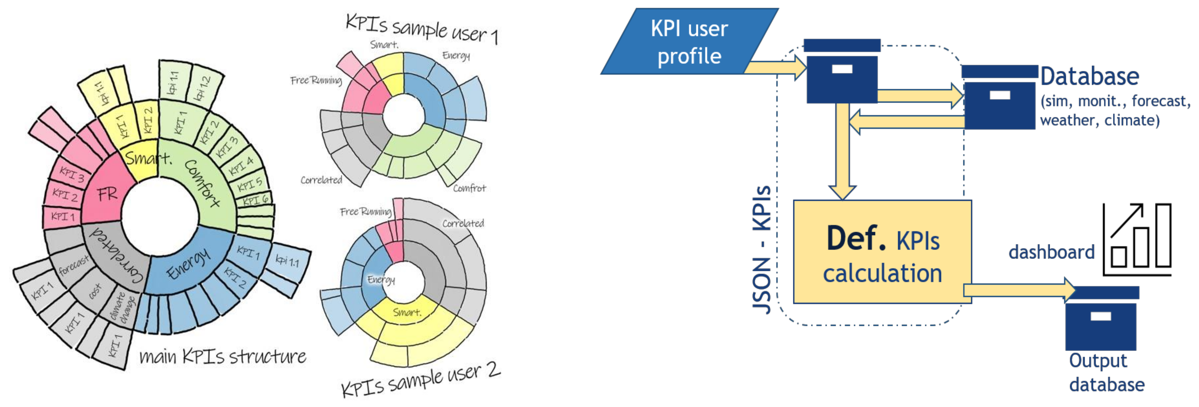 Energies 14 06429 g002 550