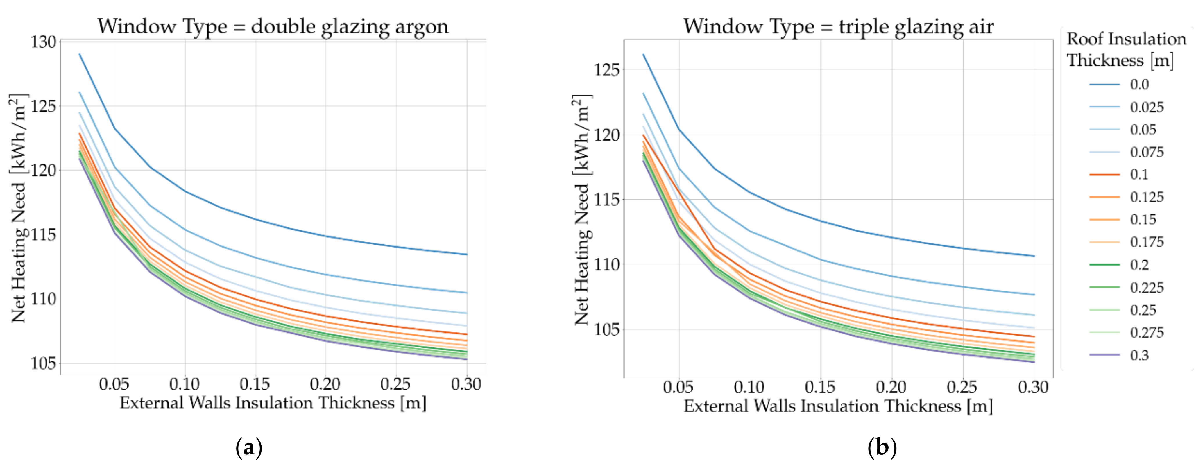 Energies 14 06429 g004 550