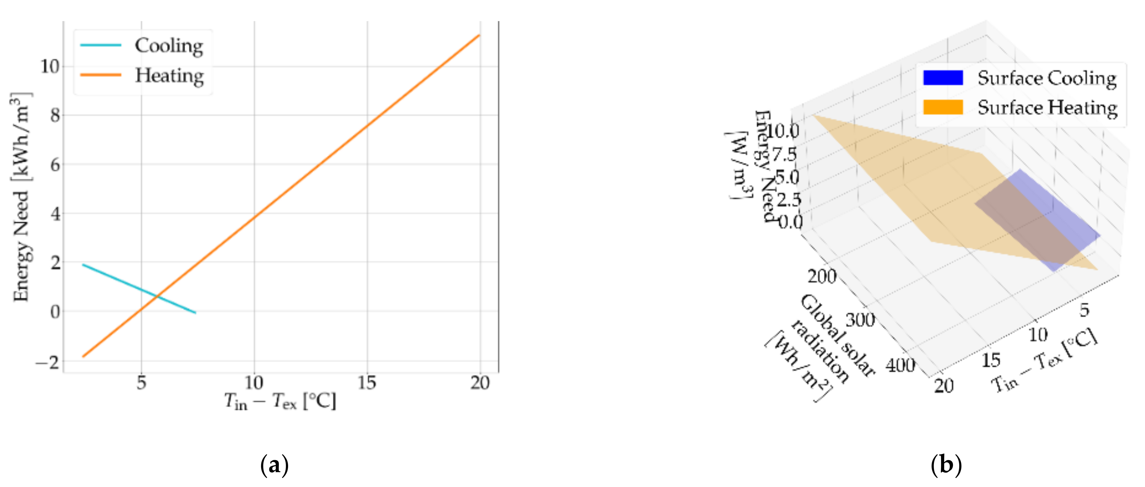 Energies 14 06429 g005 550