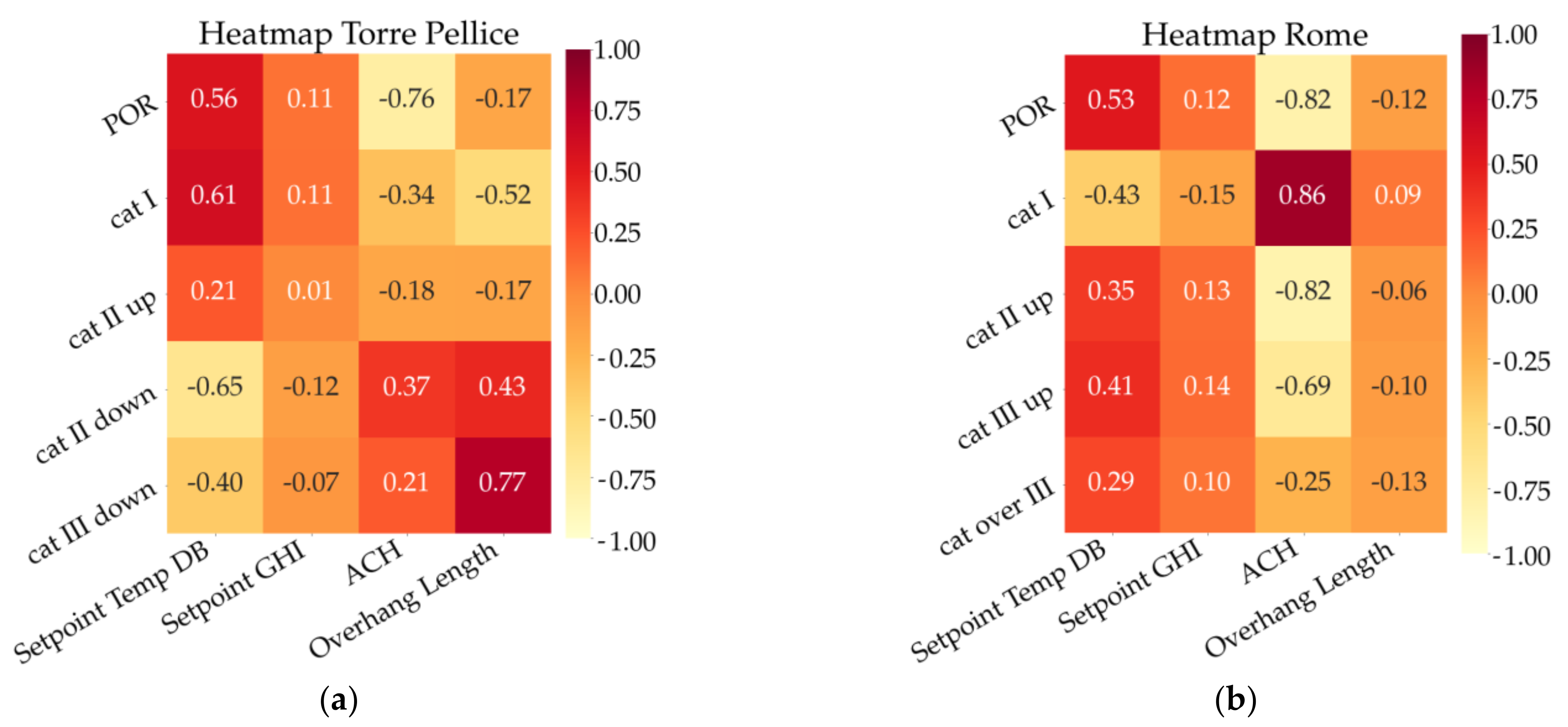 Energies 14 06429 g006 550