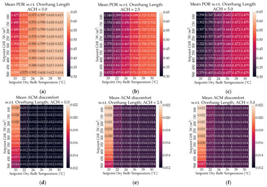 Energies Free Full Text A New Tool For Building Energy Optimization First Round Of Successful Dynamic Model Simulations Html Energies Free Full Text A New Tool For Building Energy Optimization First Round Of Successful Dynamic Model Simulations Html